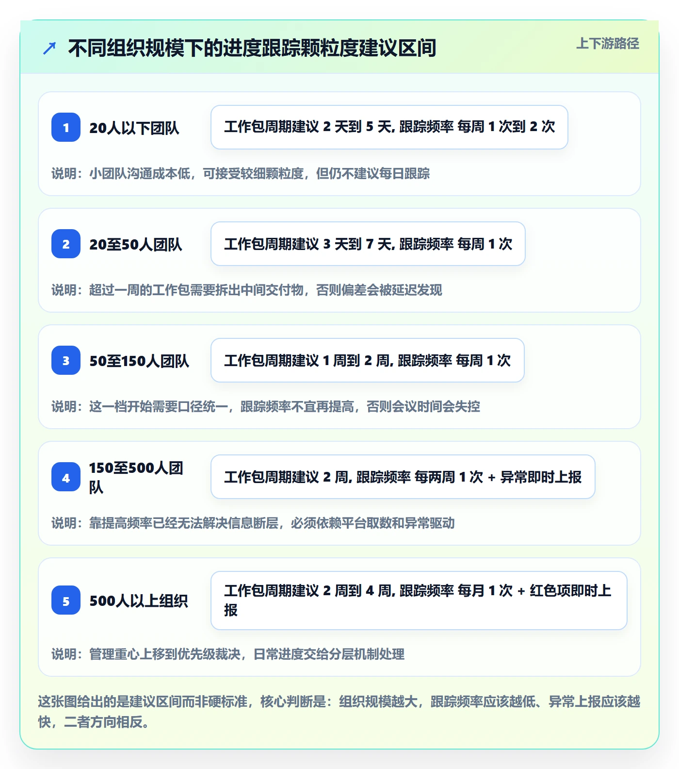 进度管理如何做好阶段进度？企业管理者落地方案与操作步骤