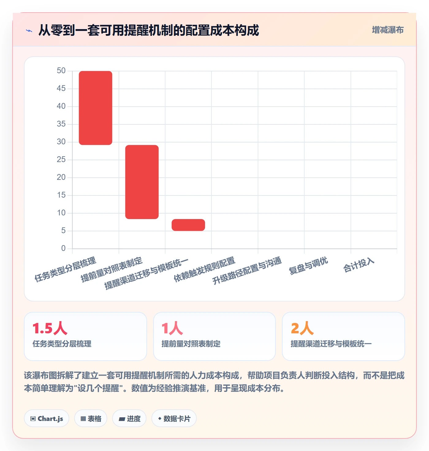 任务提醒如何做好提前提醒?项目负责人流程优化与操作步骤