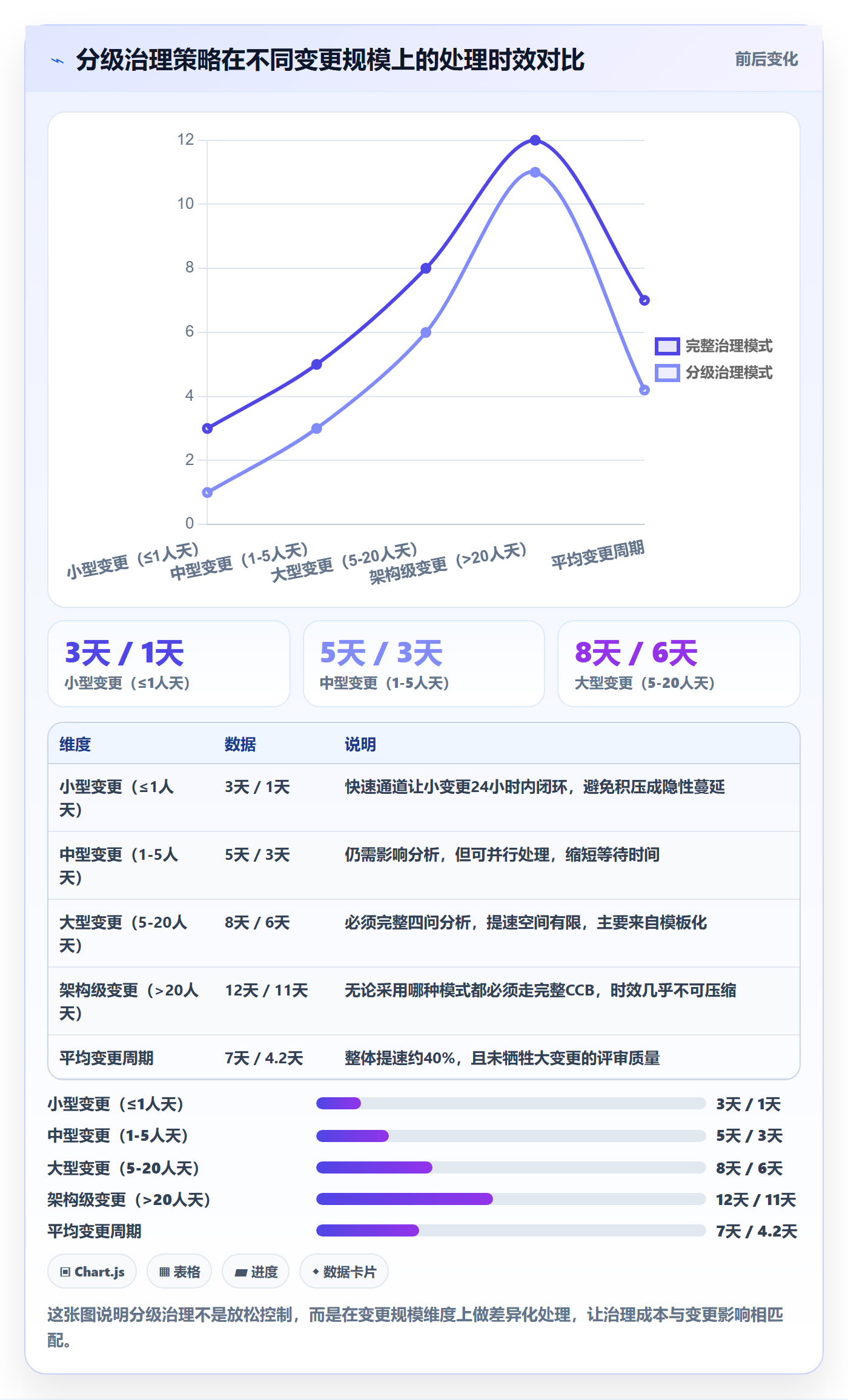 范围定义流程与规范：项目经理项目范围数据分析关键指标