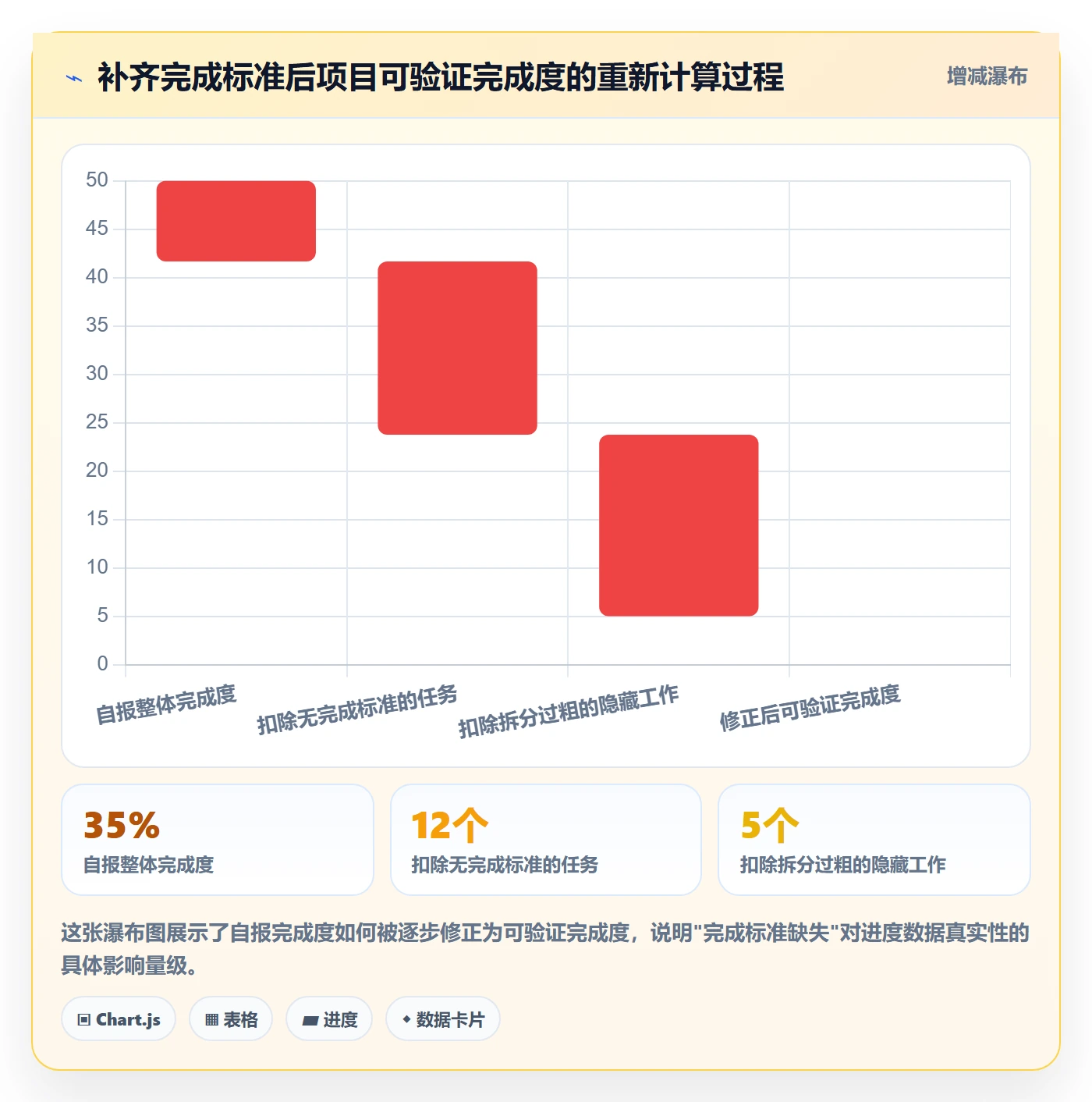 阶段进度落地方案：项目成员开展进度管理的实操方法案例解析