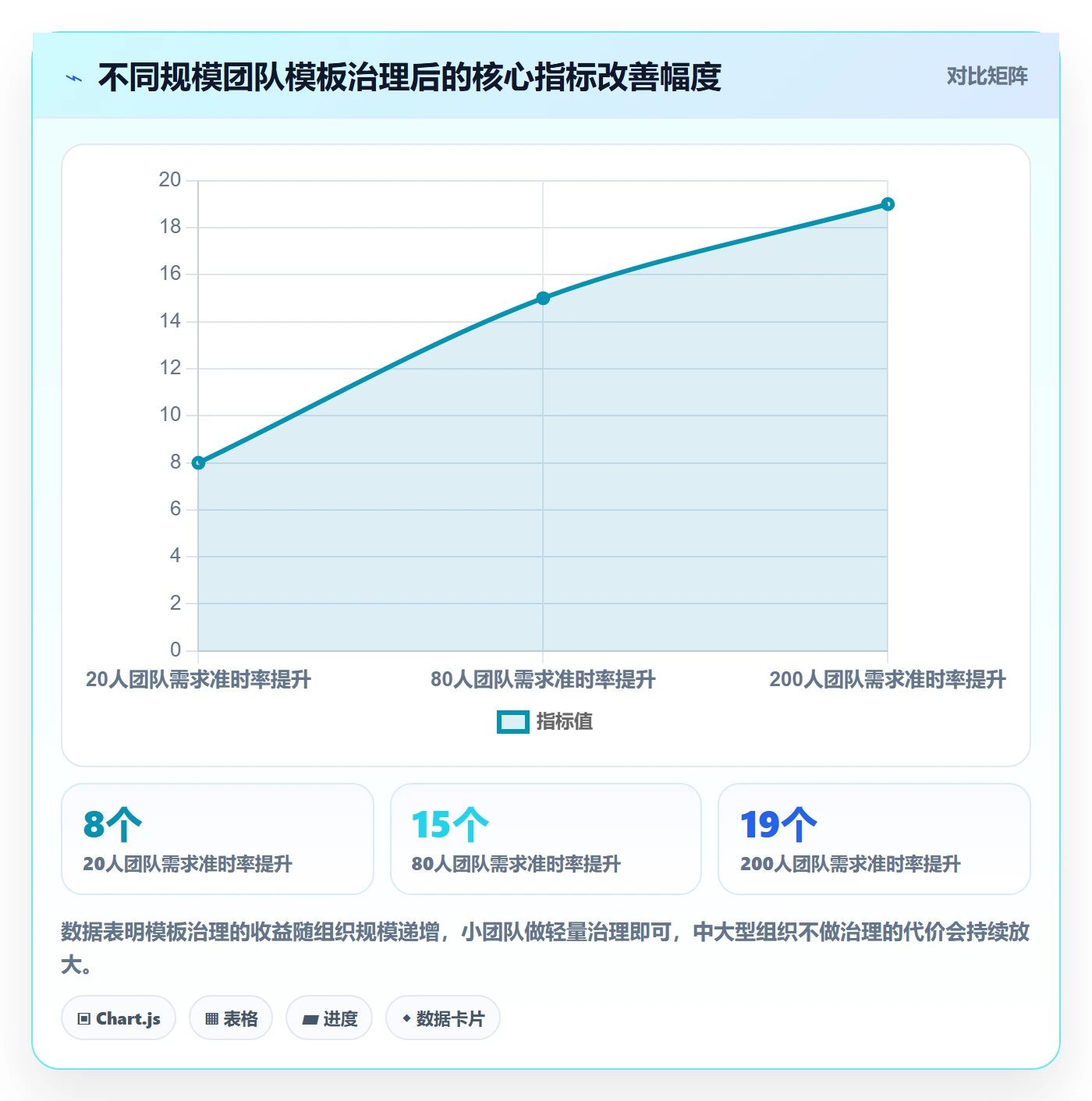 模板任务管理指南：产品经理如何做好项目模板，实操方法全流程