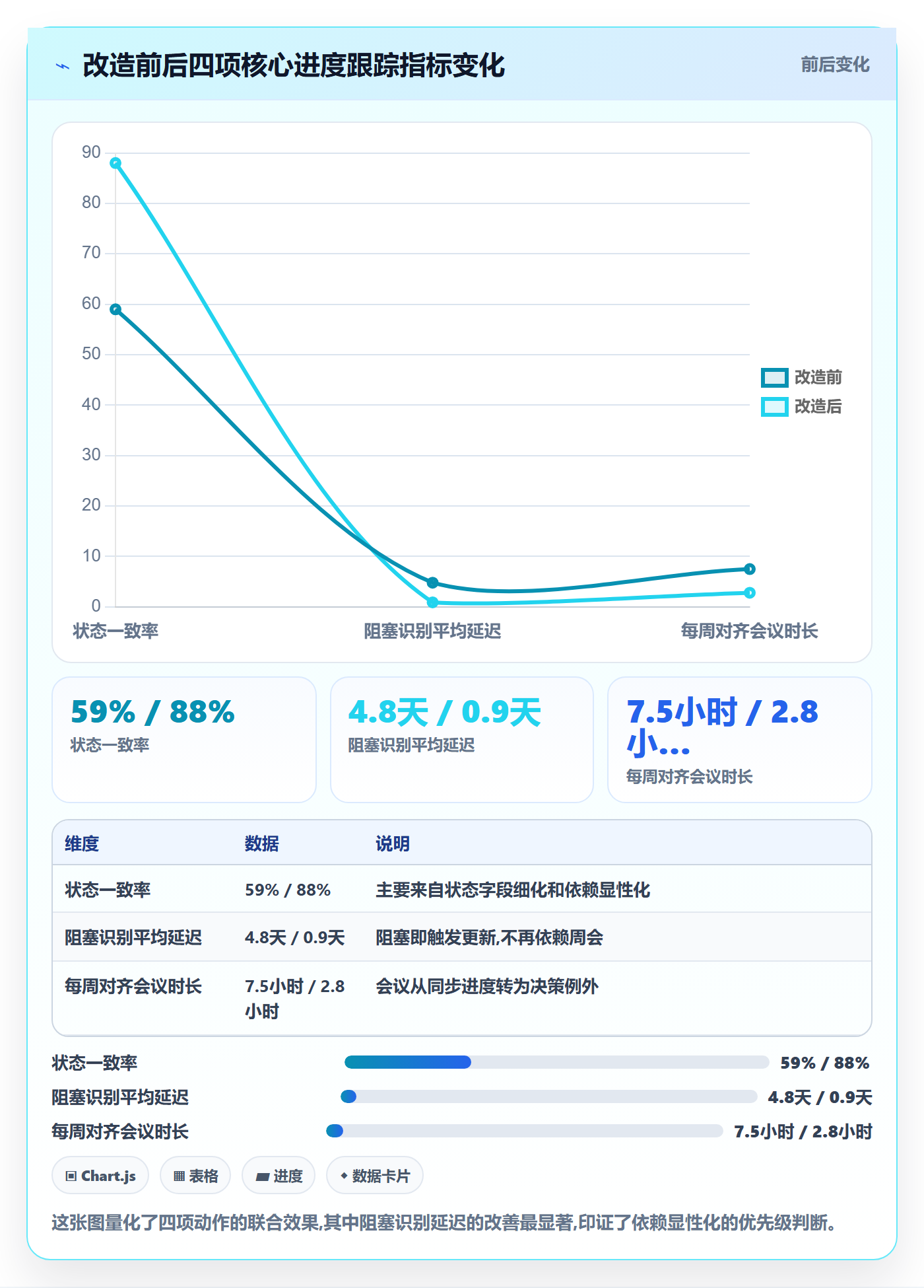动态实操方法:产品经理提升进度跟踪效率的落地方案方法与模板