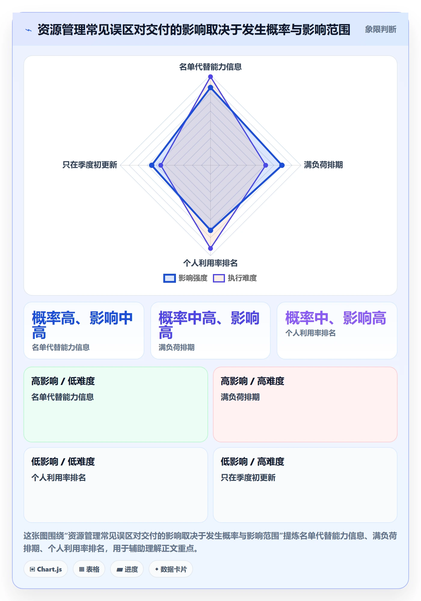 资源池落地方案：项目经理开展资源管理的落地方案案例解析