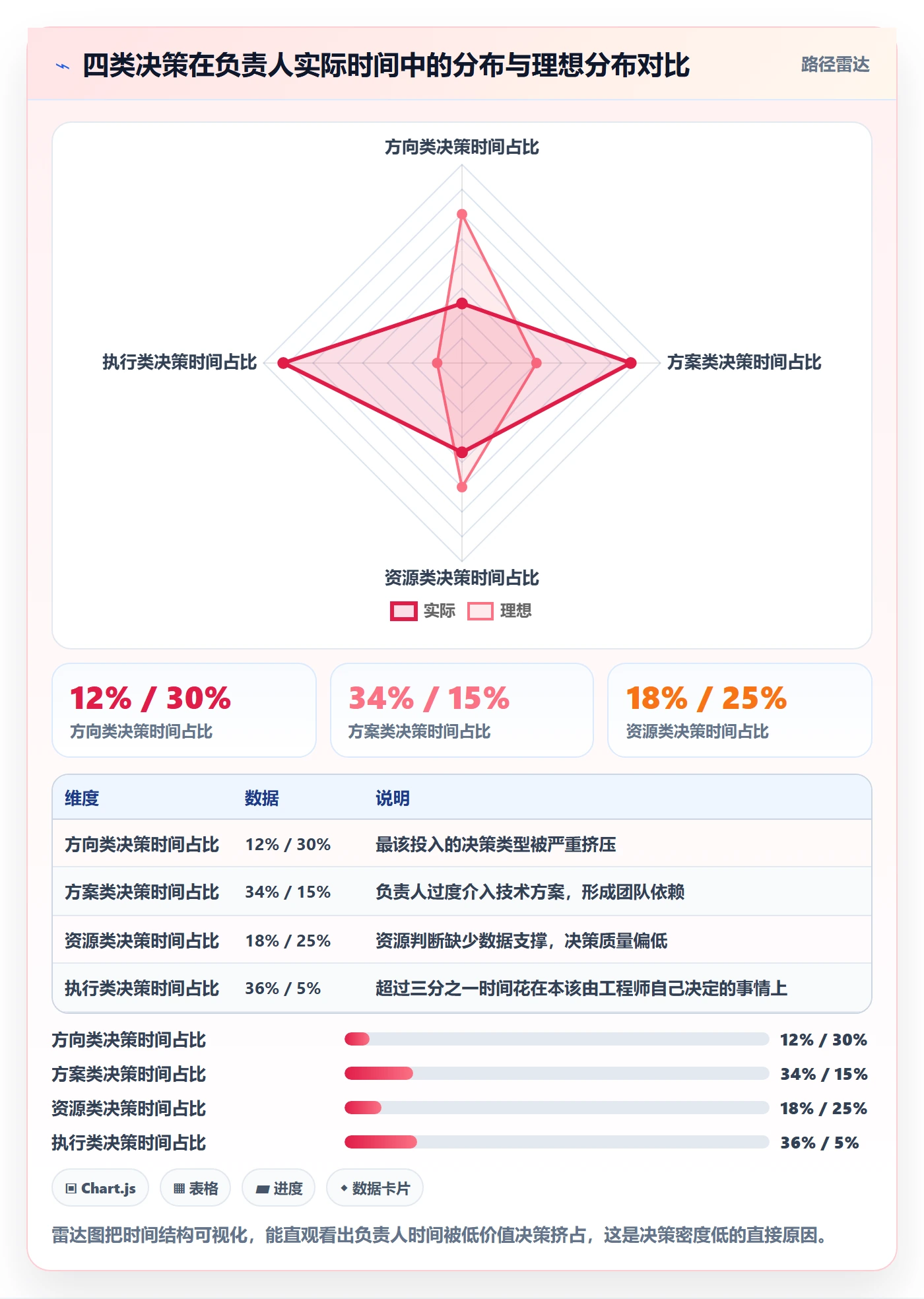 负责人管理方法大全:研发团队任务管理最佳实践落地清单