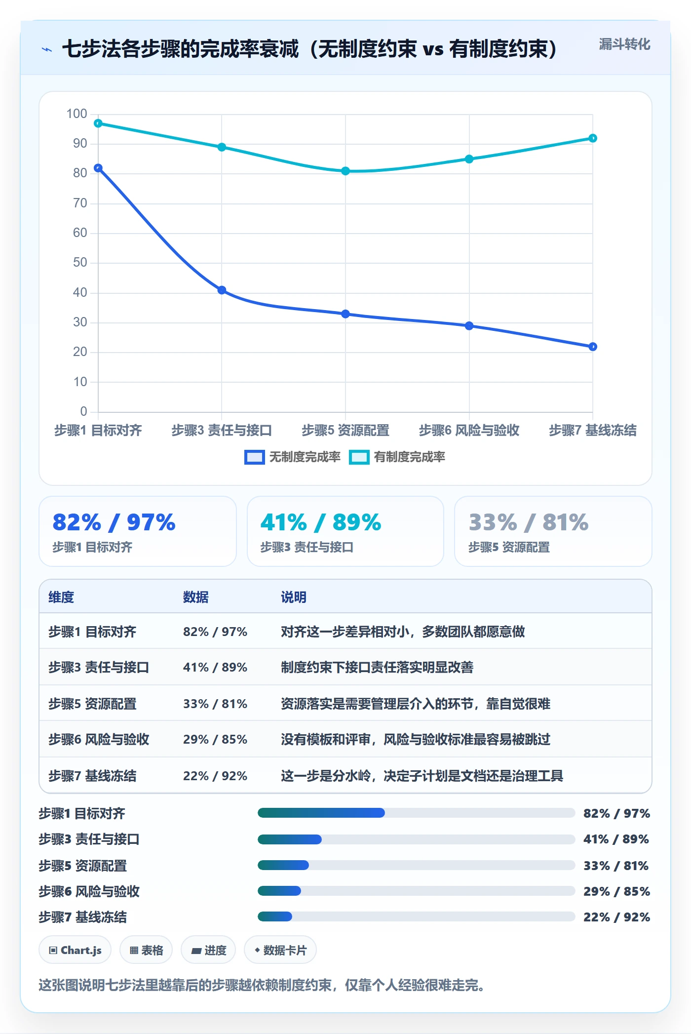 项目规划如何做好子计划?企业管理者制度设计与操作步骤