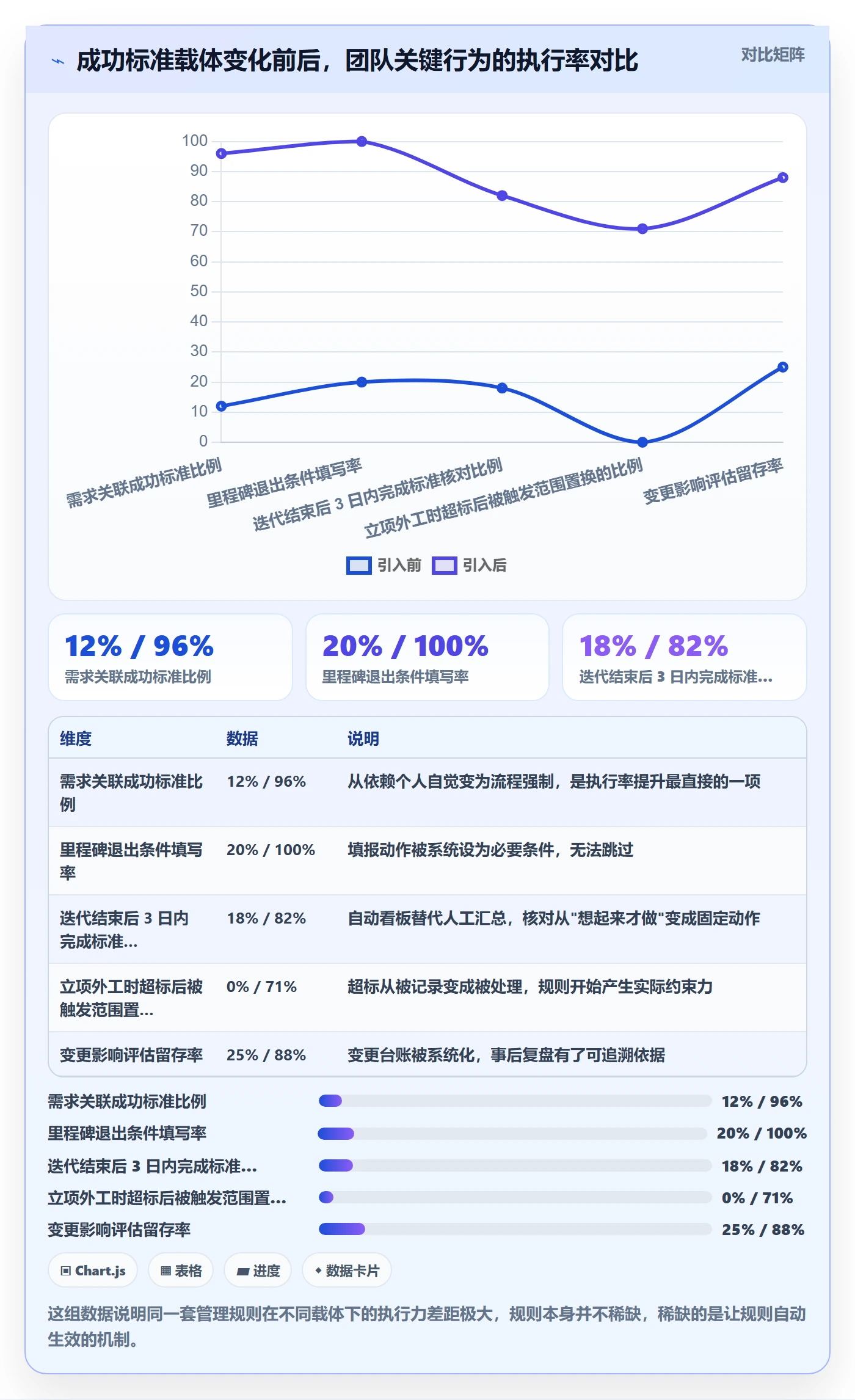 成功标准落地方案:研发团队开展项目目标的落地方案案例解析