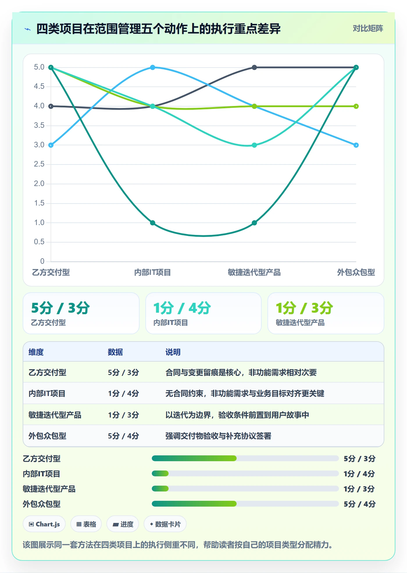 工作范围怎么做?项目经理流程优化:项目范围从0到1