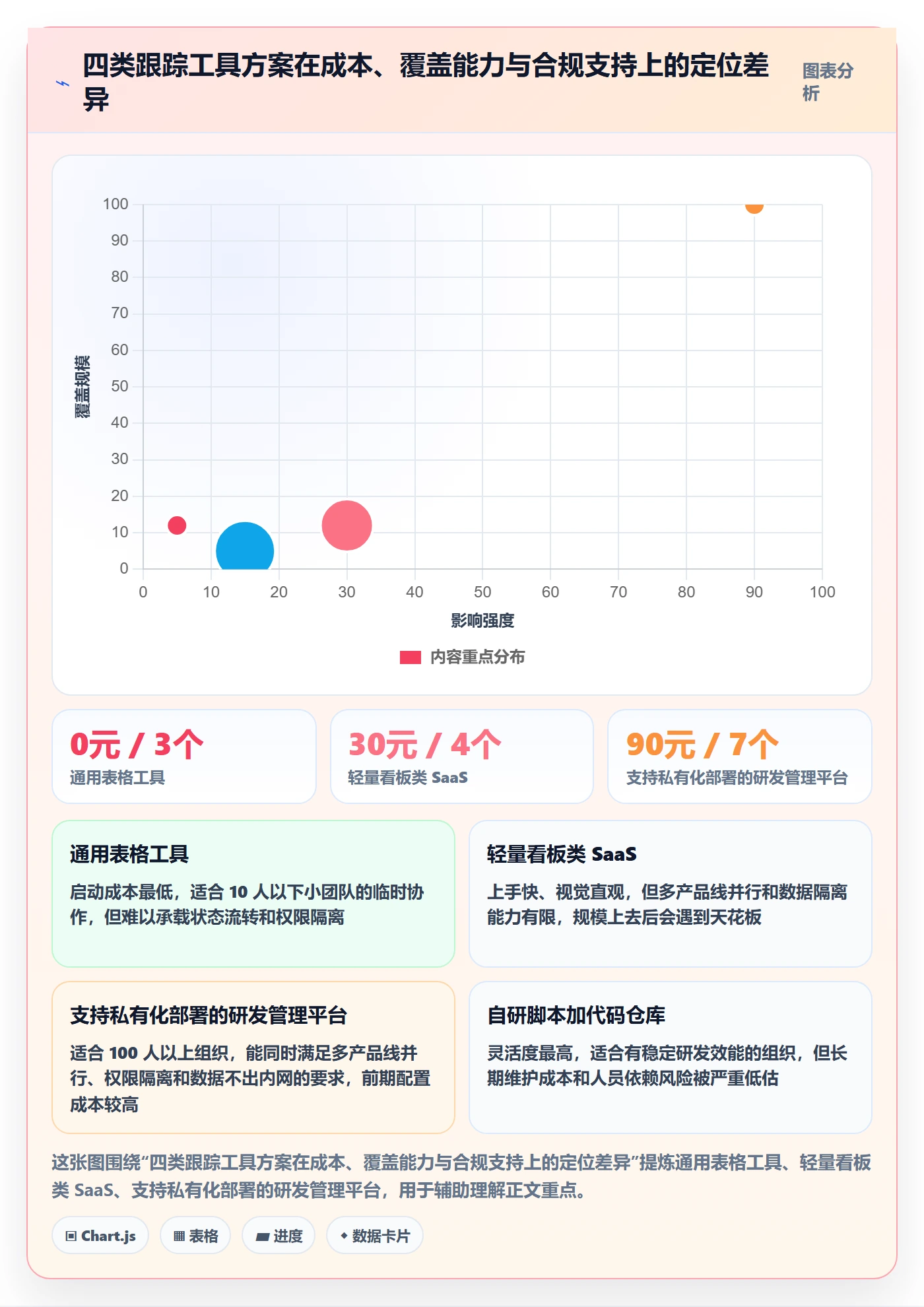 进度跟踪每日进展教程：产品经理协同管理，避坑指南