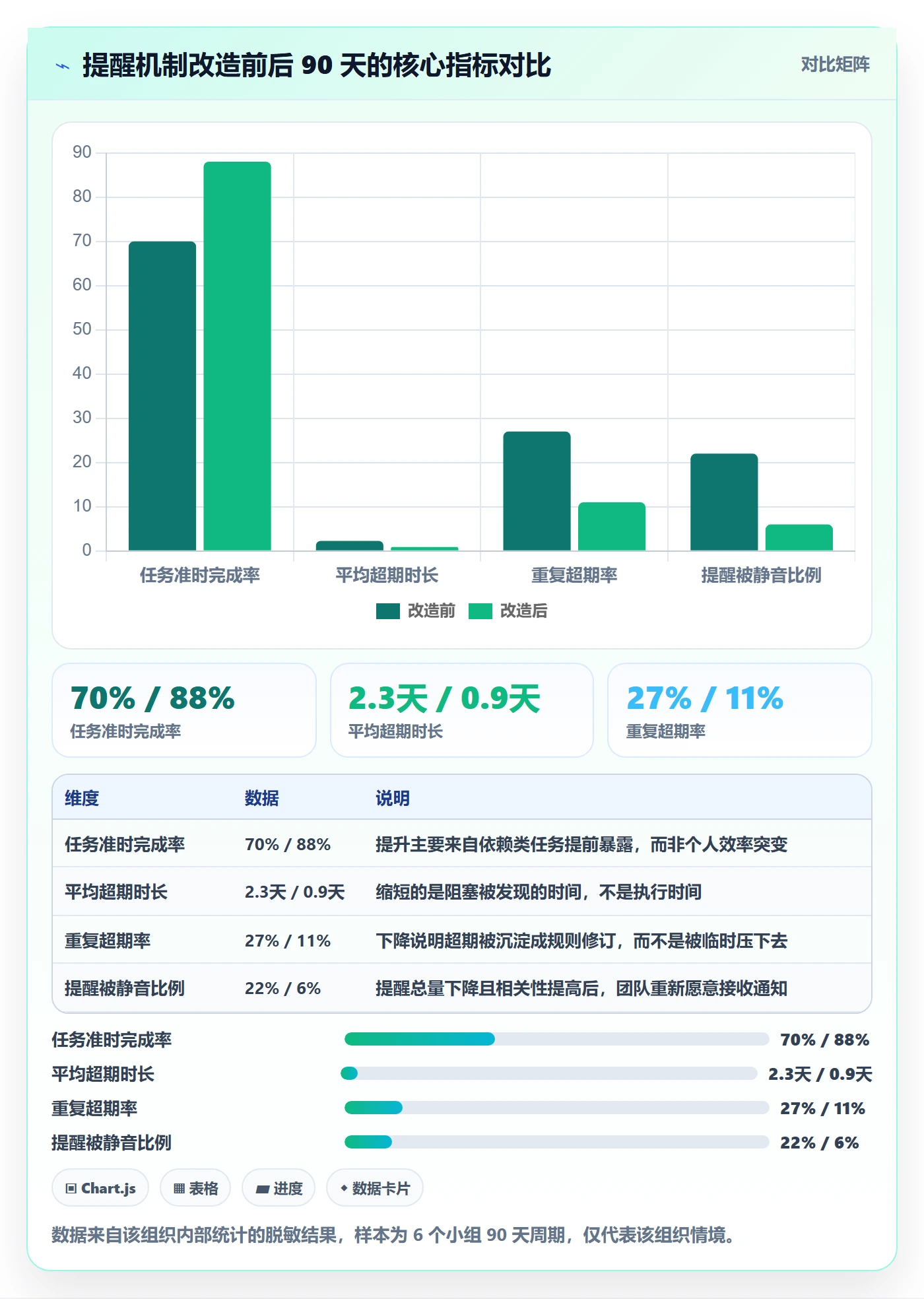 任务提醒超期提醒全流程:项目经理入门指南与一文讲清