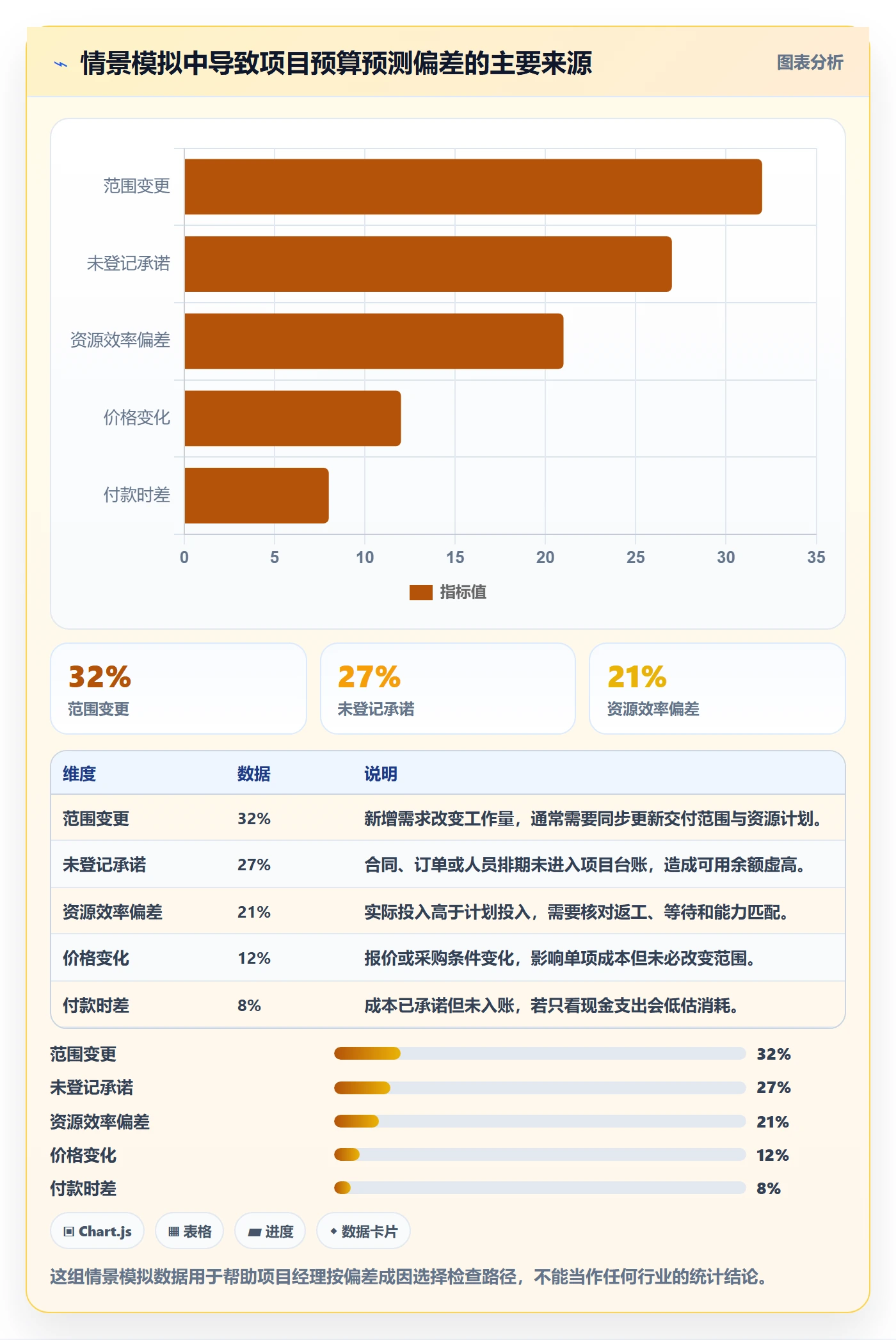 预算分配实操方法：项目经理提升预算管理效率的协同管理方法与模板