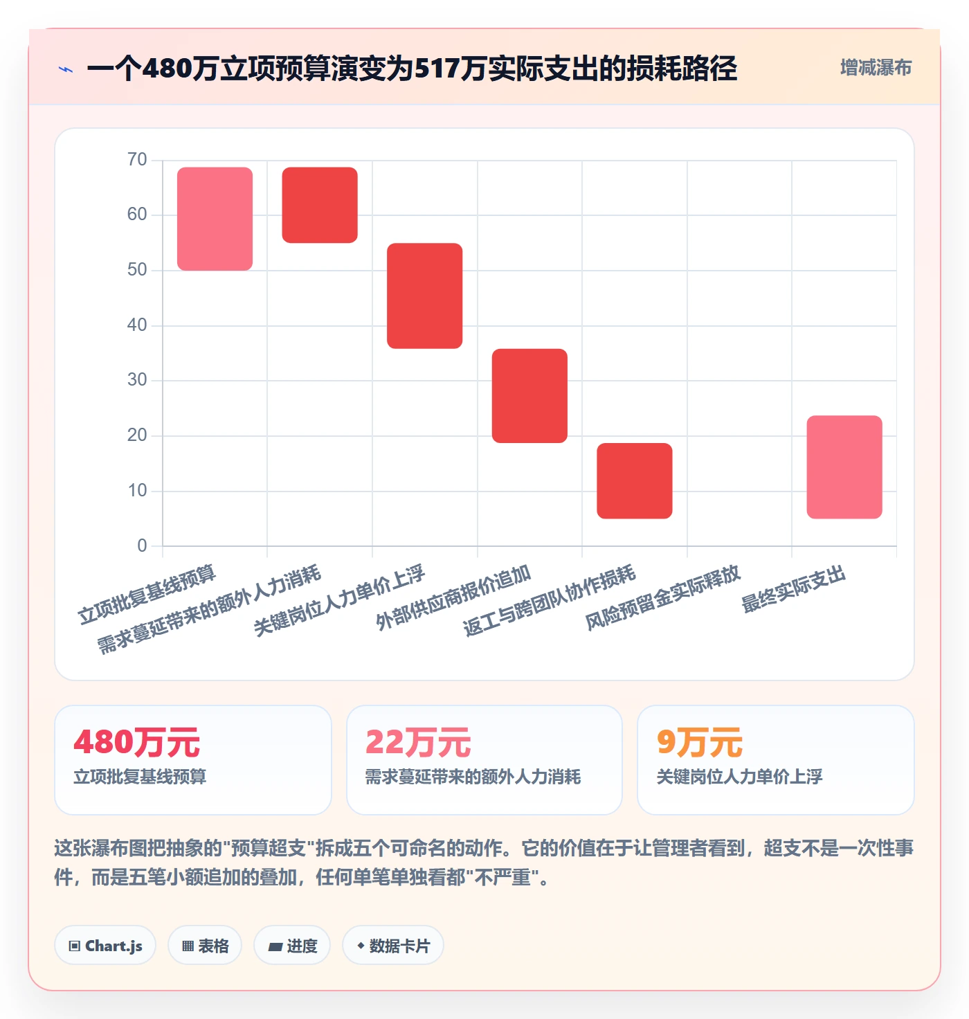 预算管理指南:产品经理如何做好项目立项,风险控制全流程