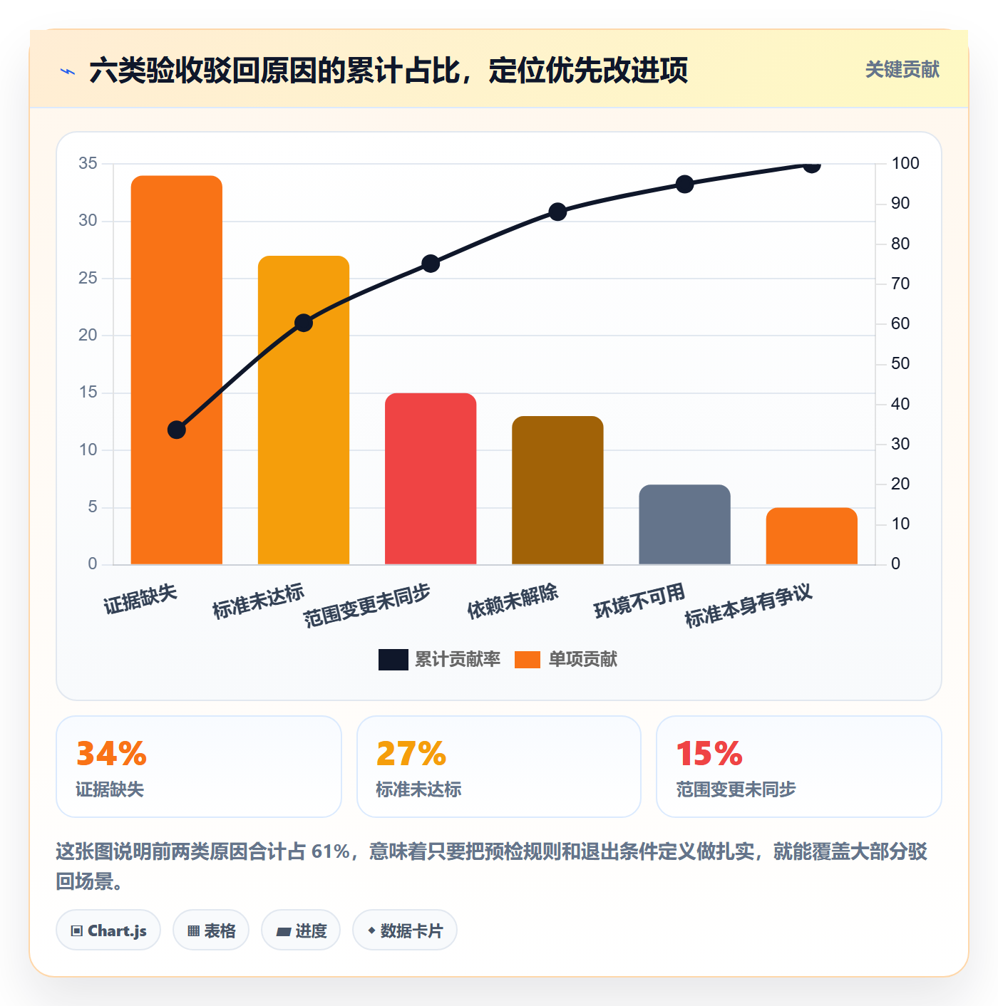 节点验收实操方法:项目经理提升里程碑效率的实操方法方法与模板