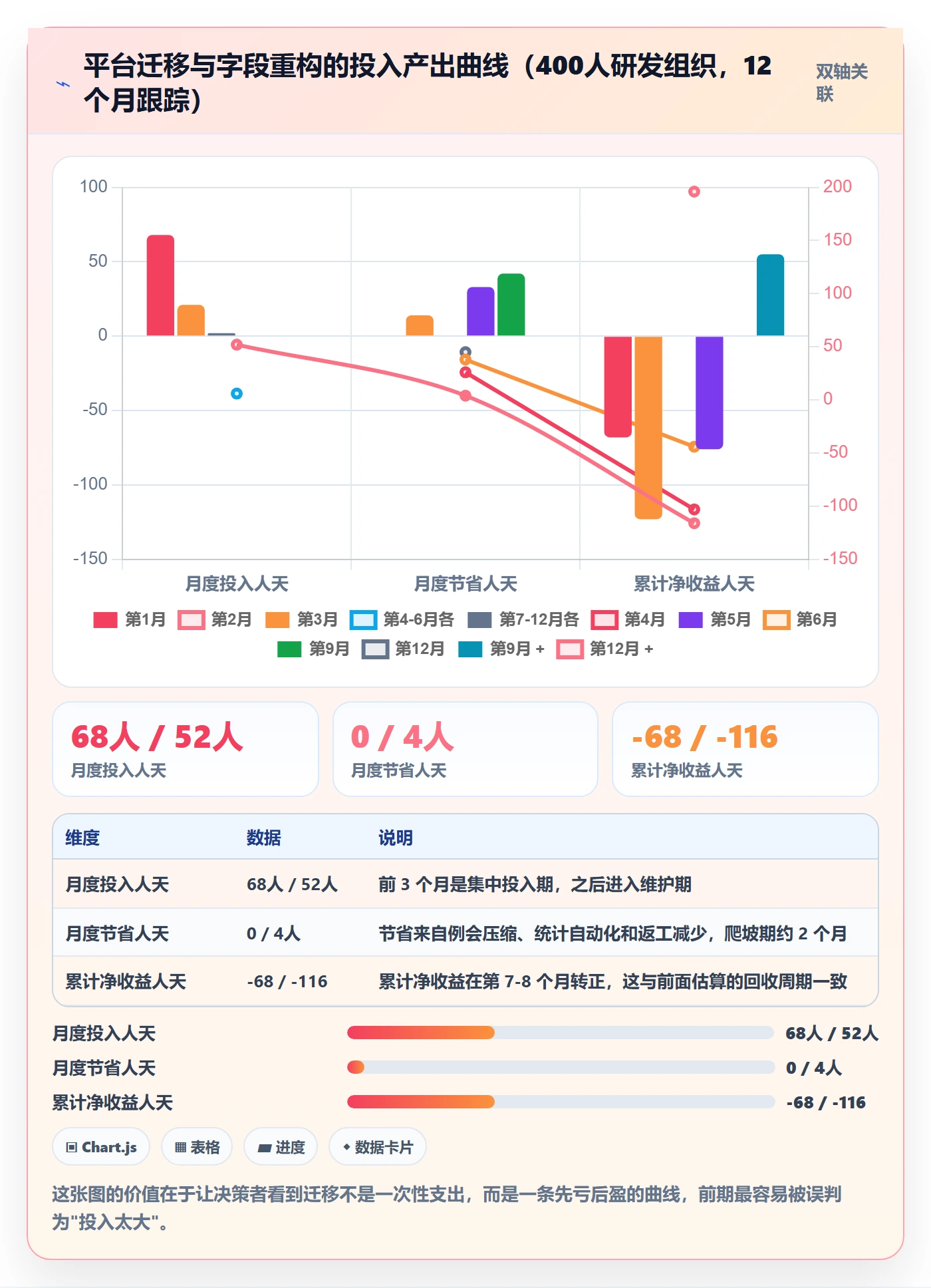 任务属性分类教程:项目经理入门指南,避坑指南