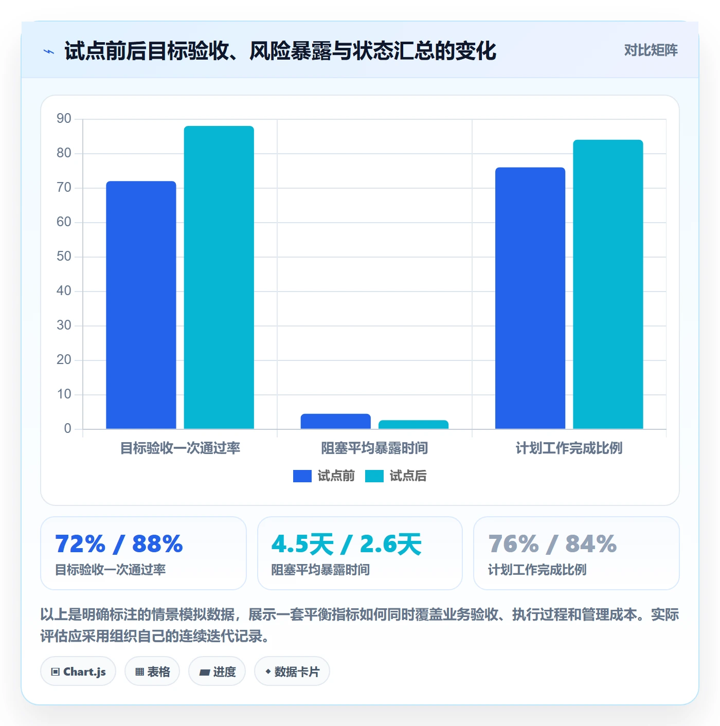 迭代目标落地方案:PMO开展迭代管理的效率提升案例解析