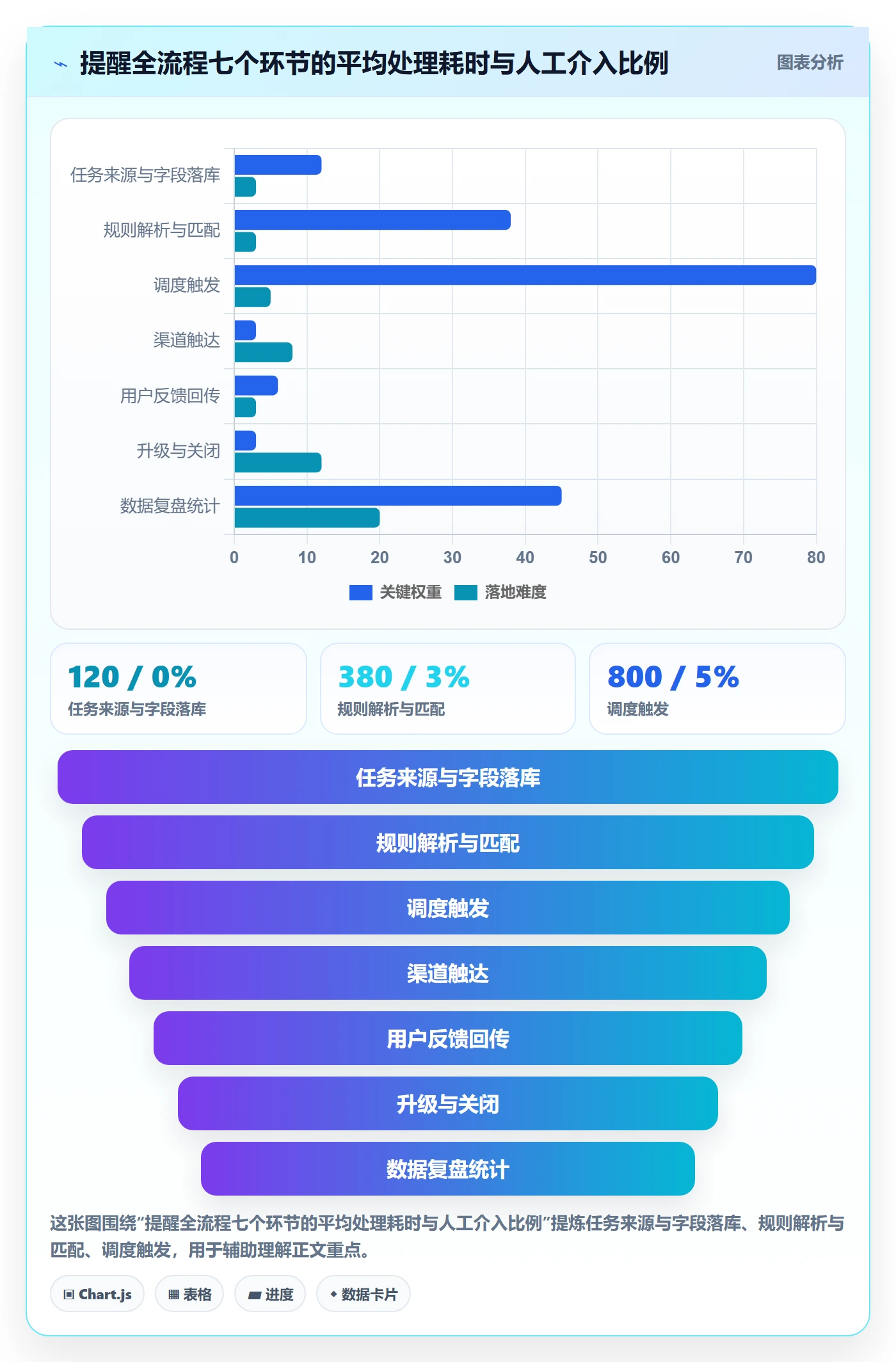 任务提醒自动提醒全流程:产品经理流程优化与一文讲清