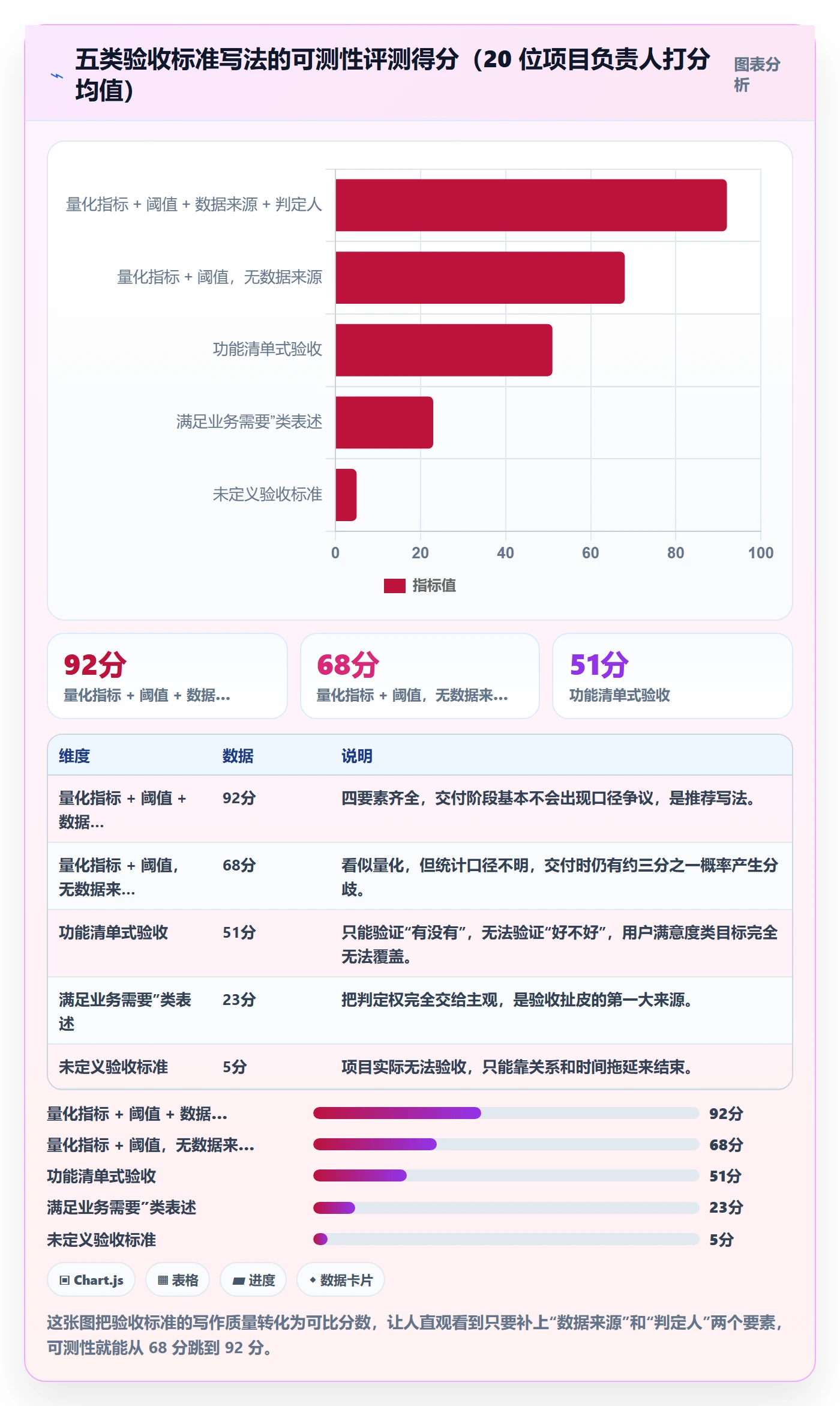 项目范围实操方法:项目负责人提升项目立项效率的落地方案方法与模板