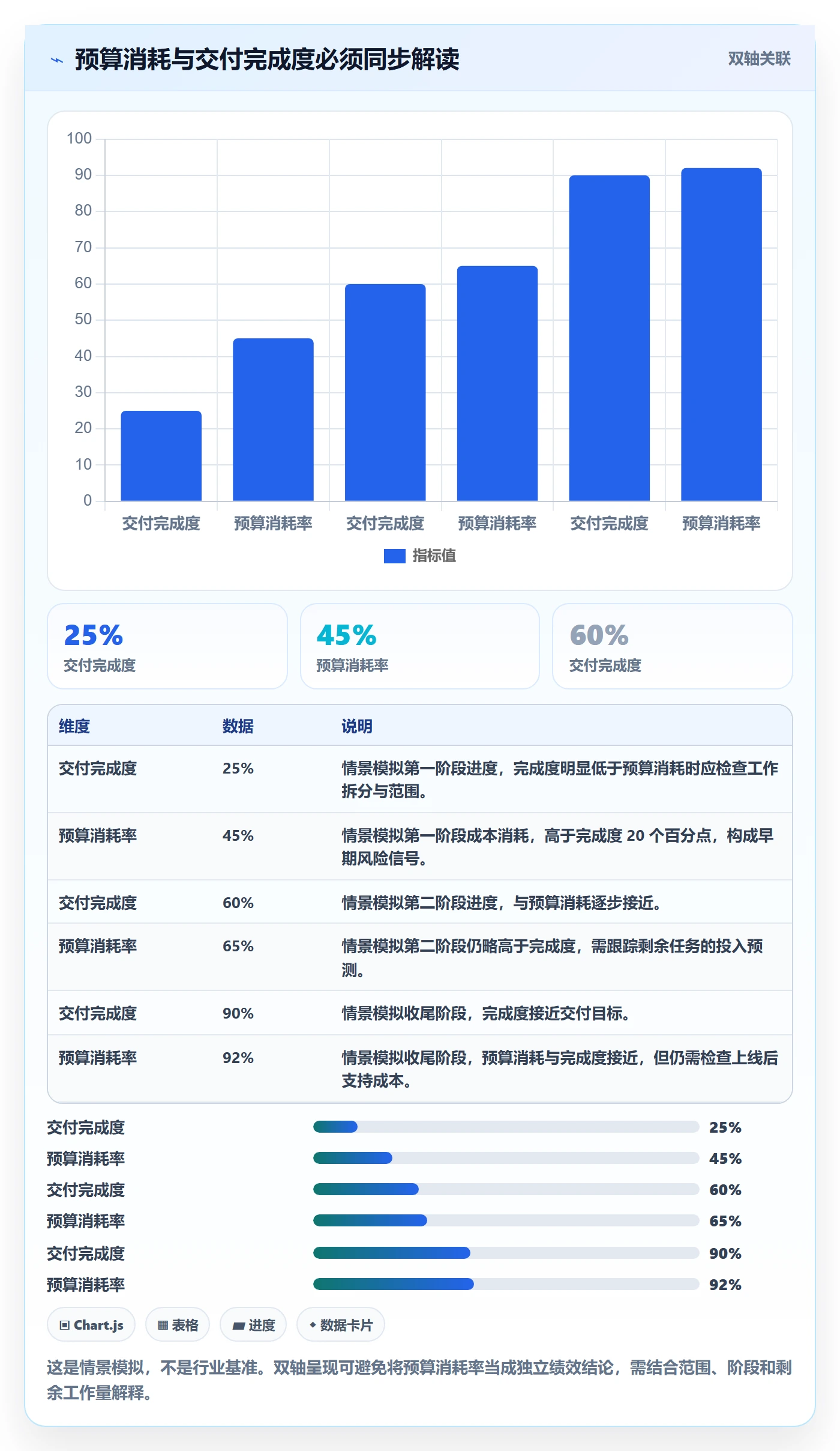 工时统计流程与规范：实施团队工时管理流程优化关键指标