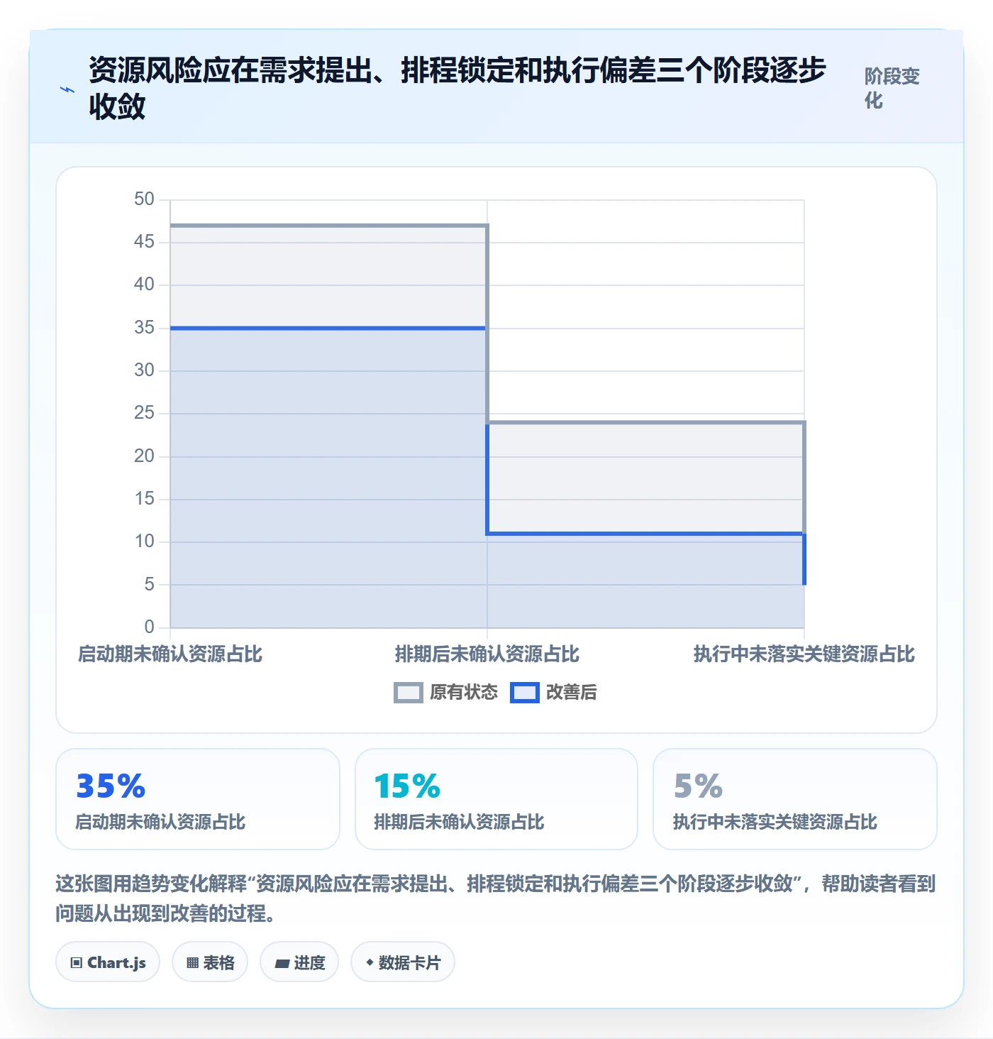 岗位落地方案:项目经理开展资源管理的风险控制案例解析