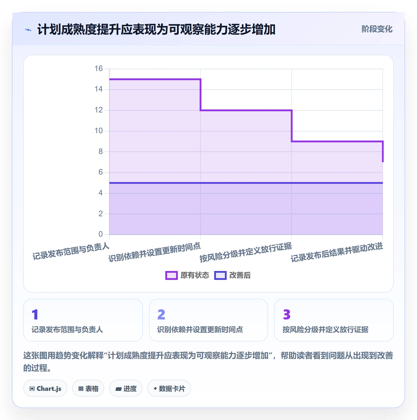 上线计划流程与规范:研发团队发布管理效率提升关键指标