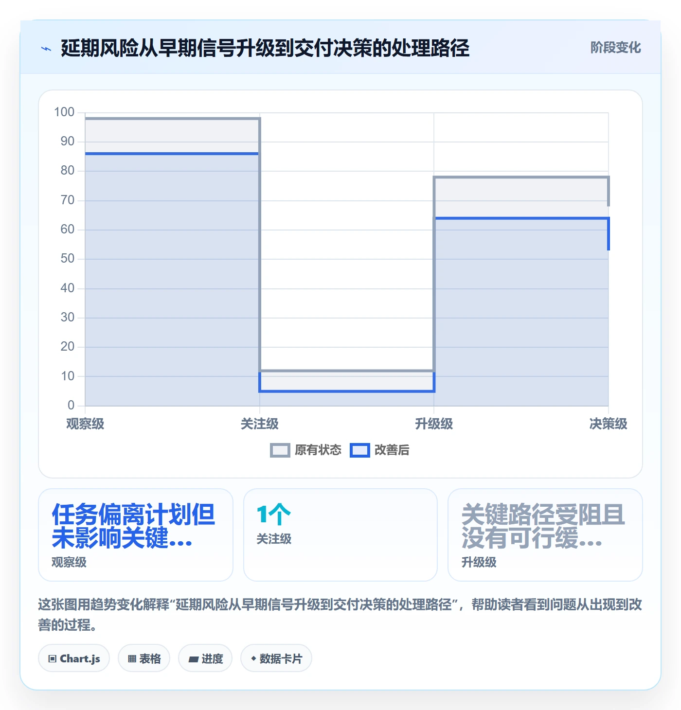 延期分析管理方法大全:研发团队延期管理最佳实践落地清单