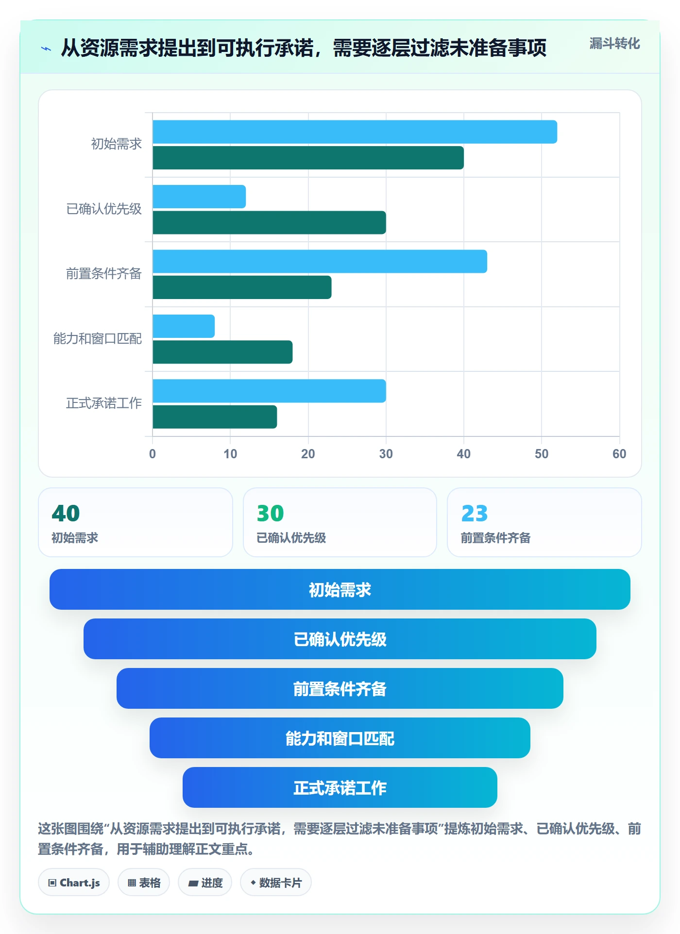 资源平衡管理指南:项目经理如何做好资源负载,效率提升全流程