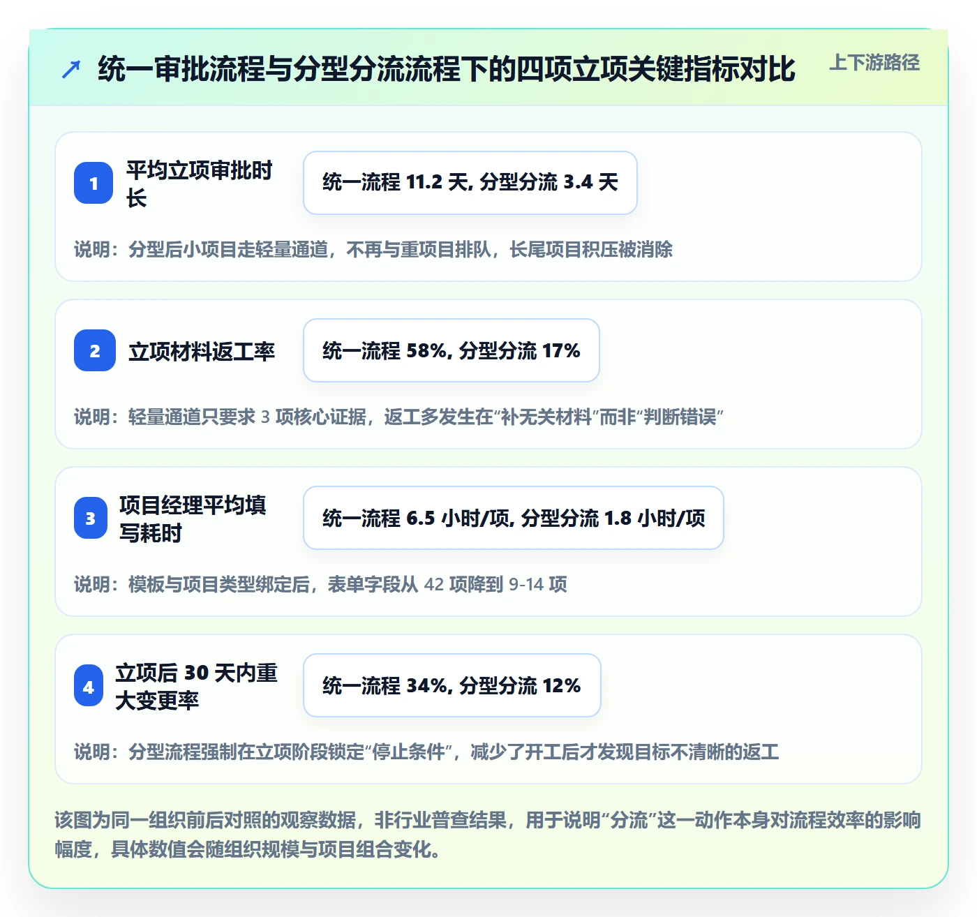 项目类型管理方法大全：管理层项目立项流程优化落地清单