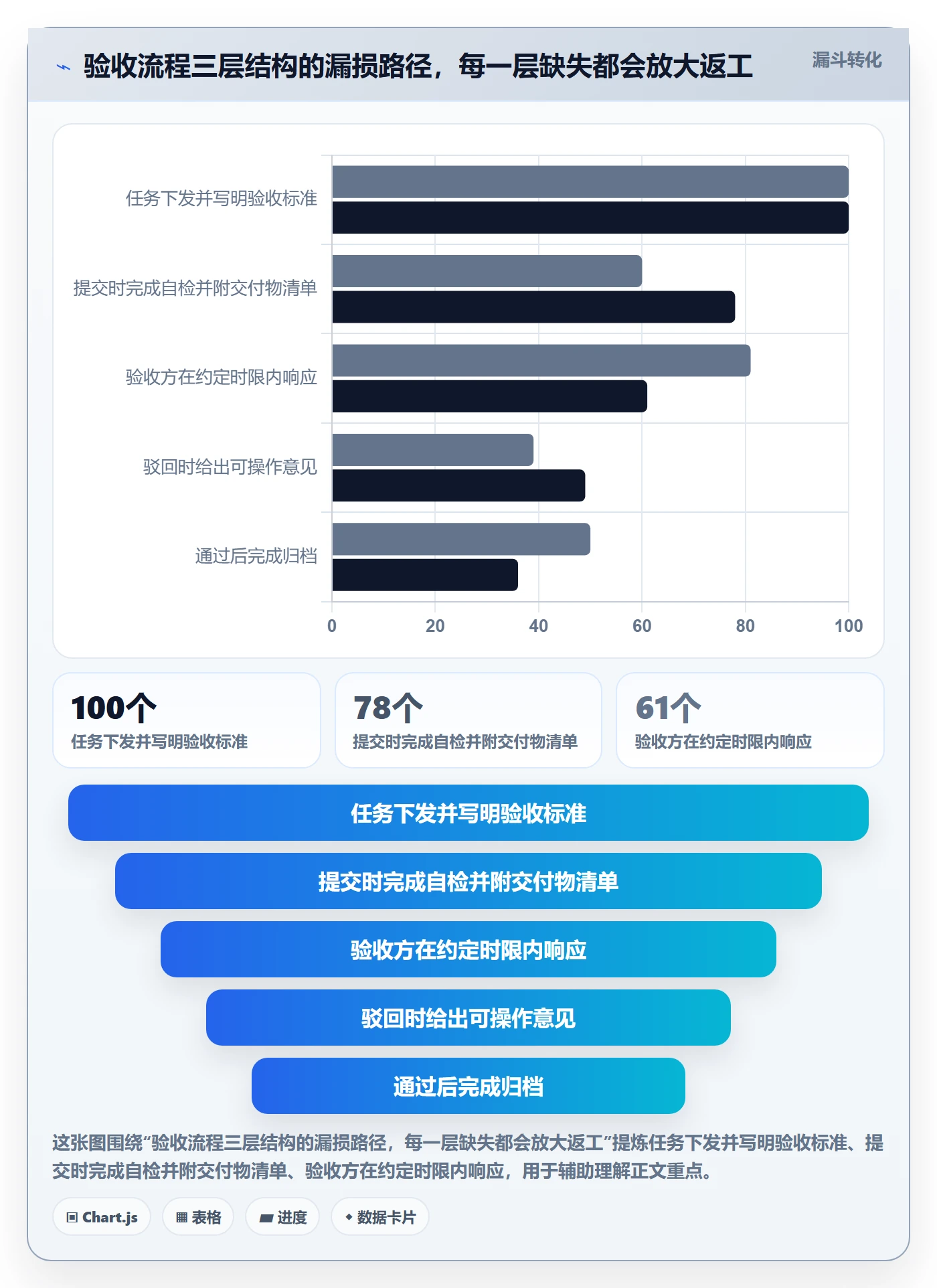 任务验收提交全流程:项目成员最佳实践与一文讲清