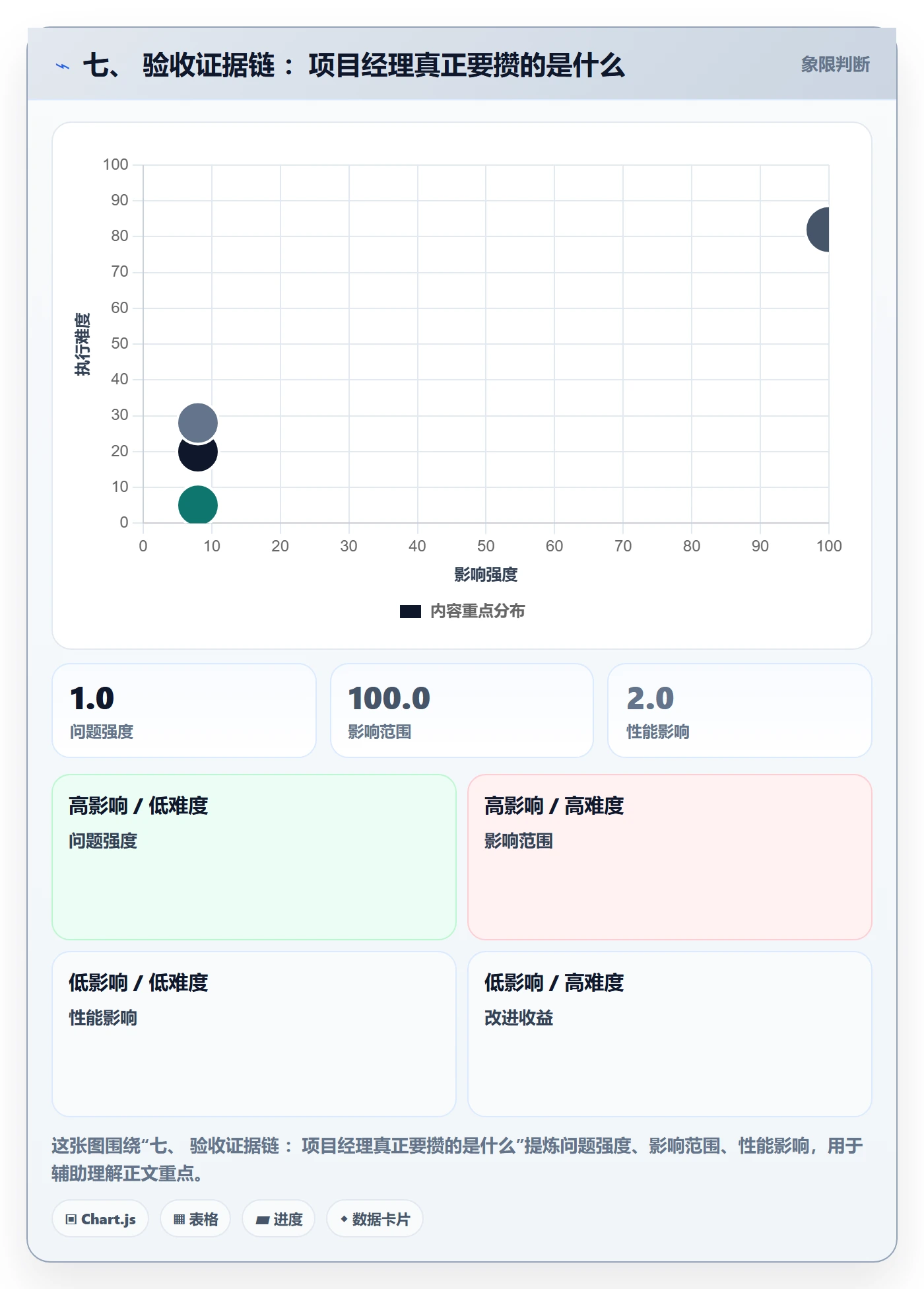 七、 验收证据链 :项目经理真正要攒的是什么