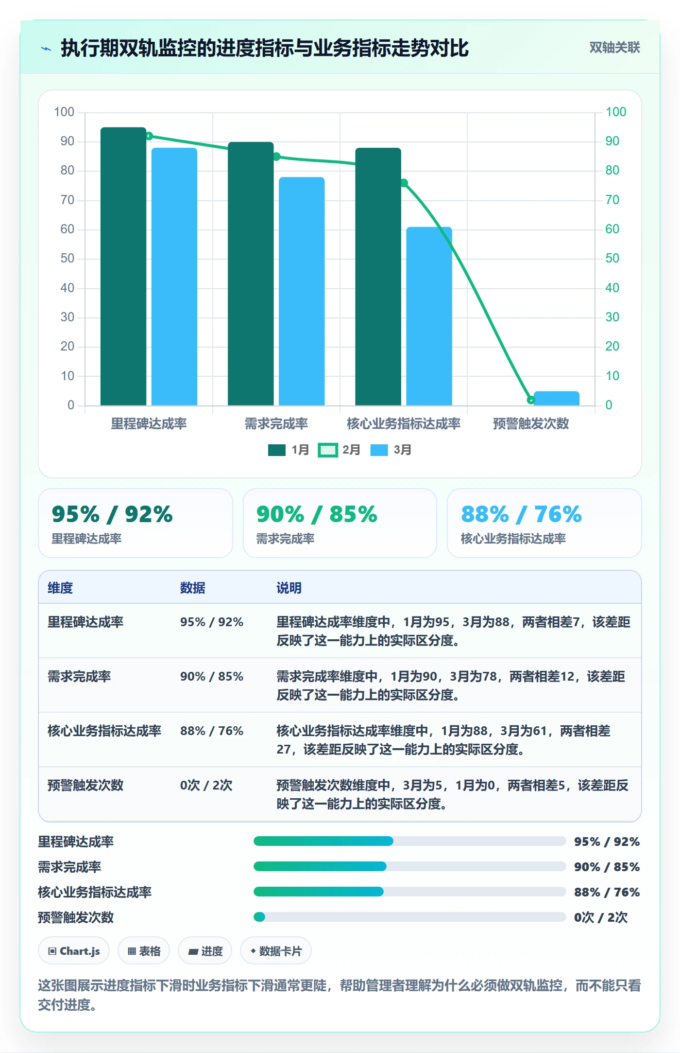 主计划管理指南:企业管理者如何做好项目规划,数据分析全流程