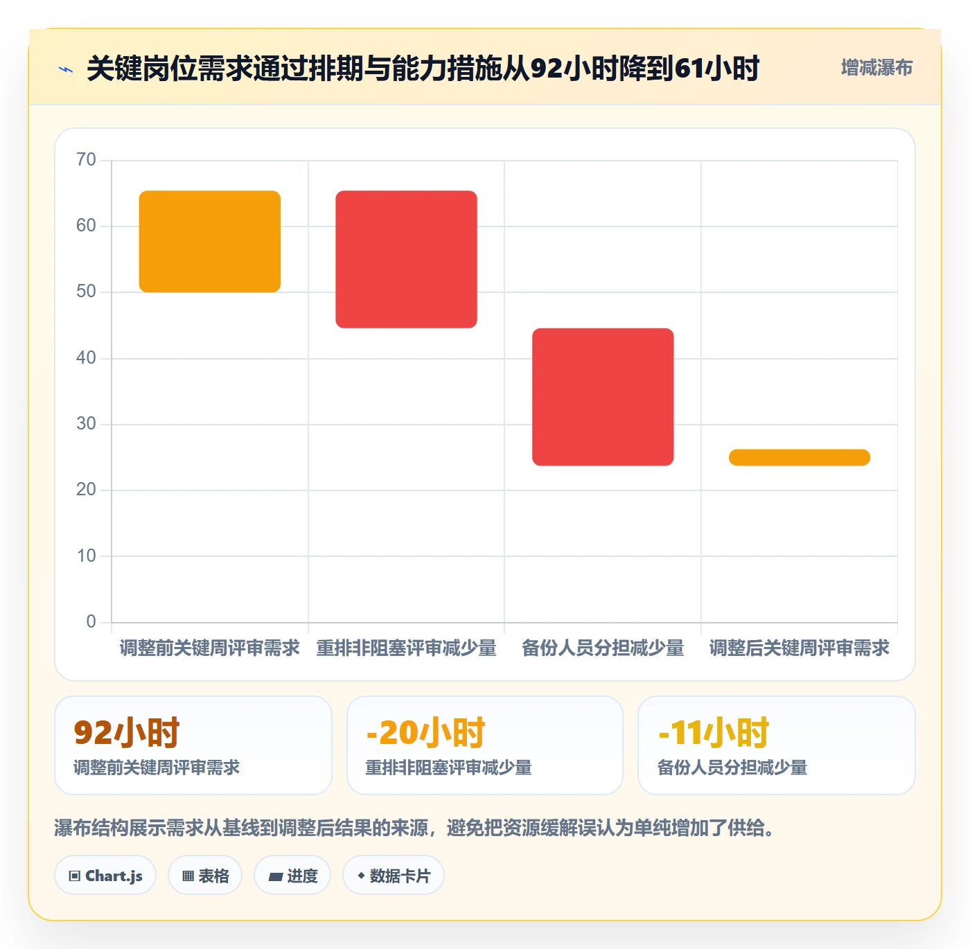 资源负载流程与规范:PMO人力资源计划数据分析关键指标