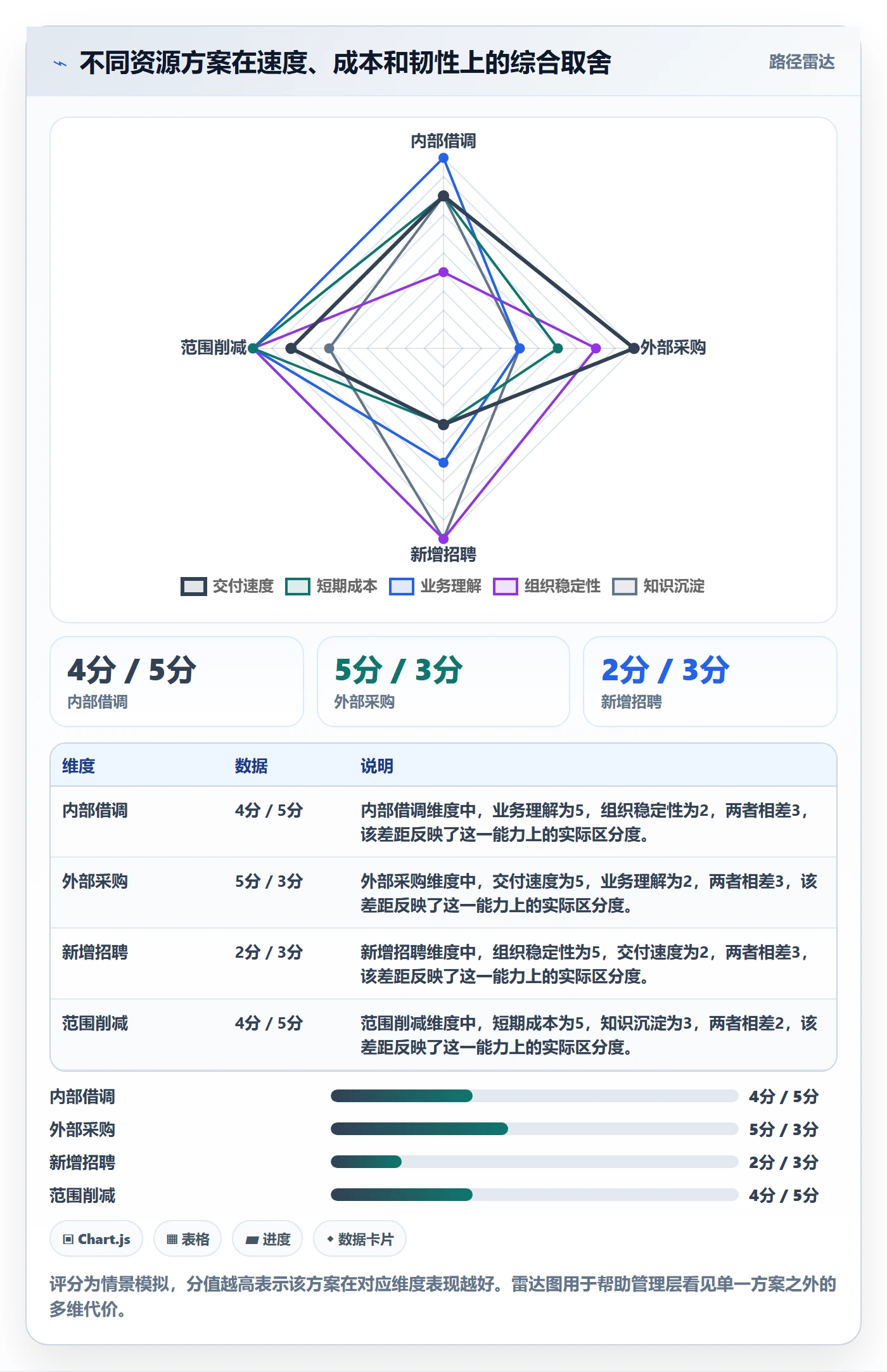 工作量管理指南：PMO如何做好人力资源计划，入门指南全流程