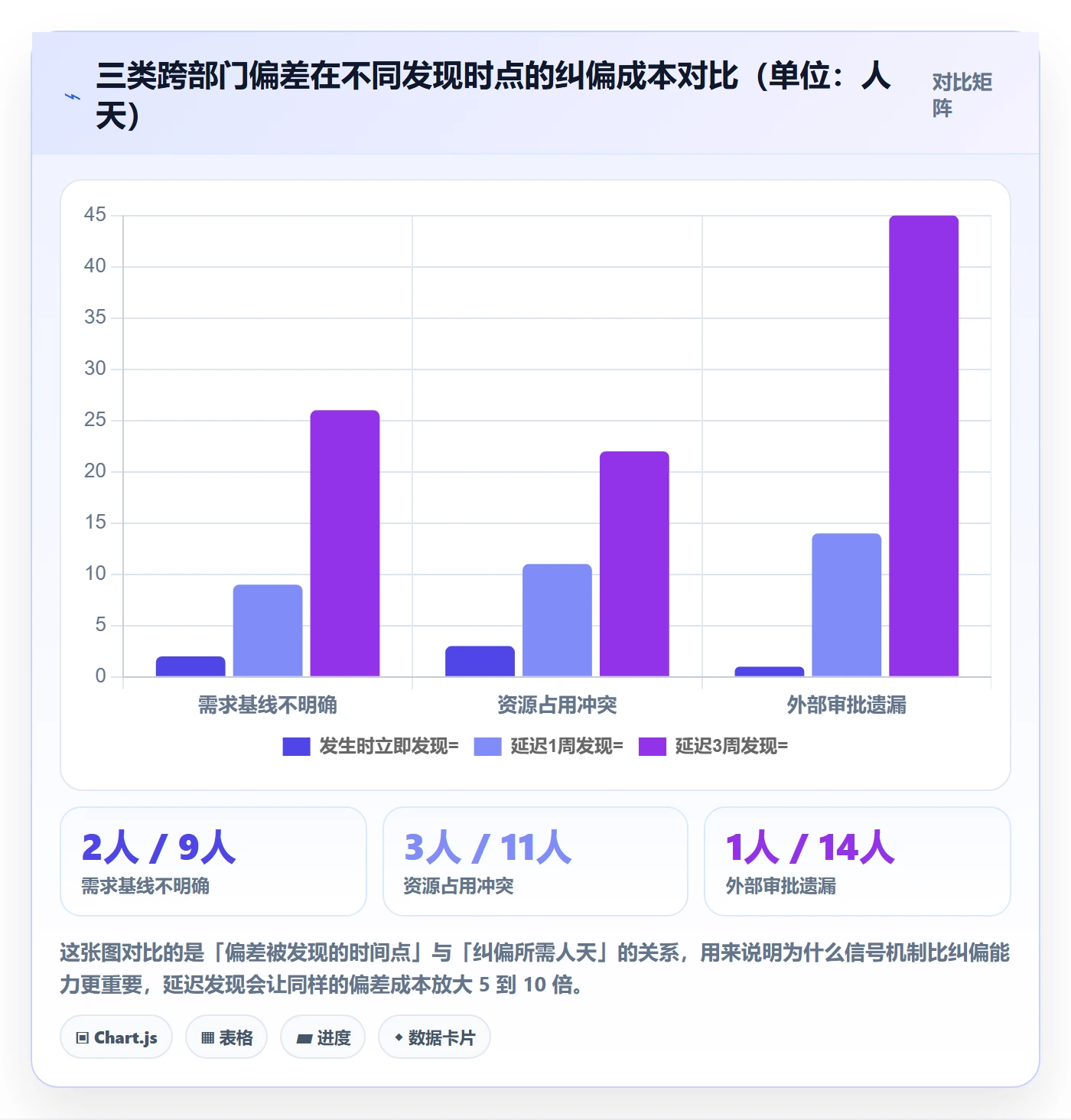 进度管理如何做好阶段进度?跨部门团队效率提升与操作步骤