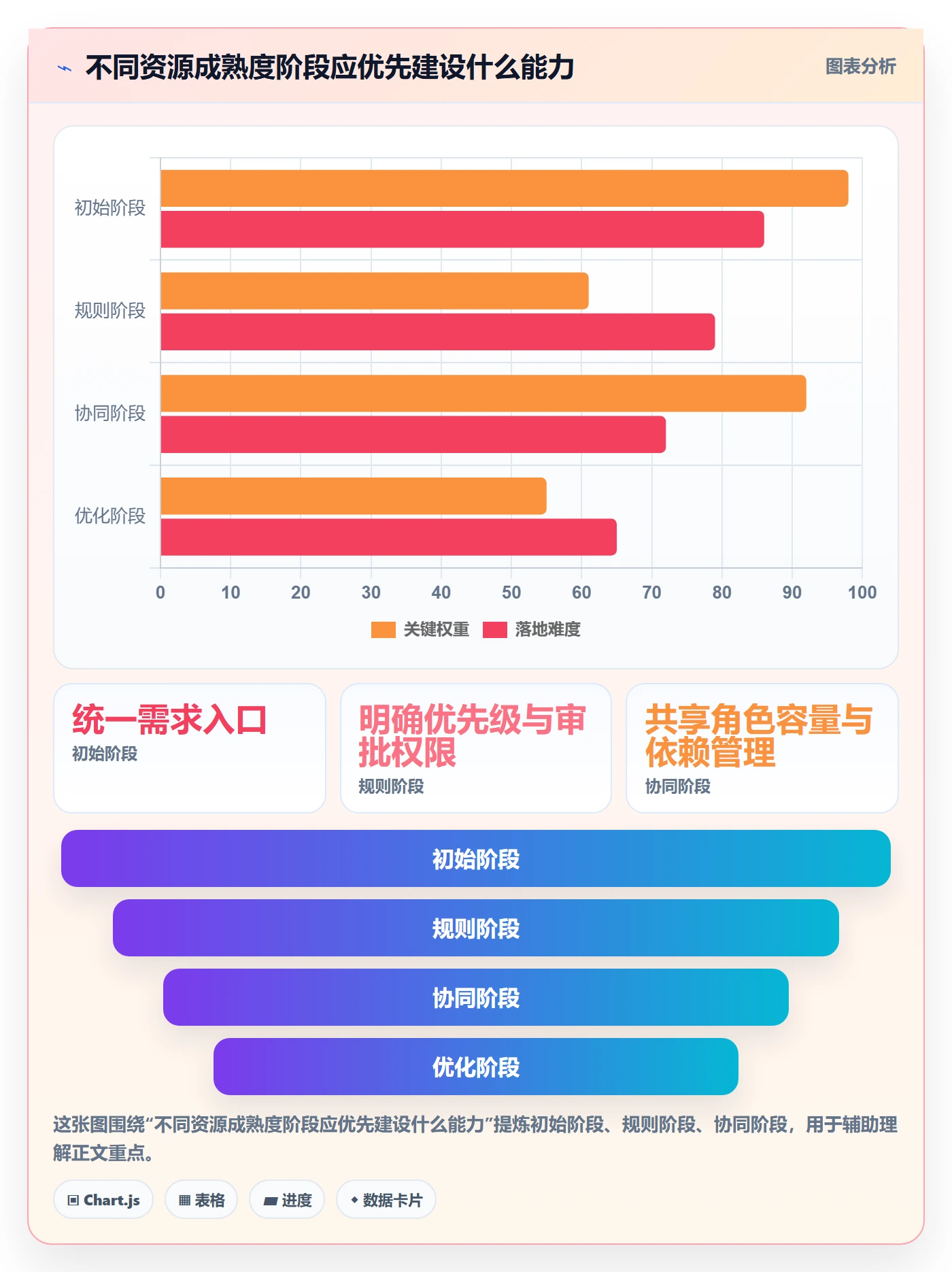 资源管理资源分配全流程:产品经理制度设计与一文讲清