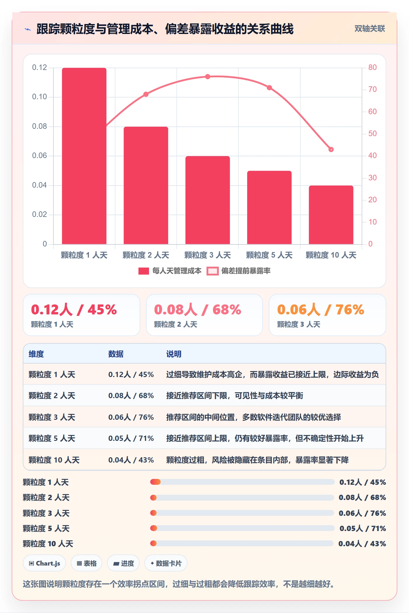 动态实操方法:产品经理提升进度跟踪效率的效率提升方法与模板