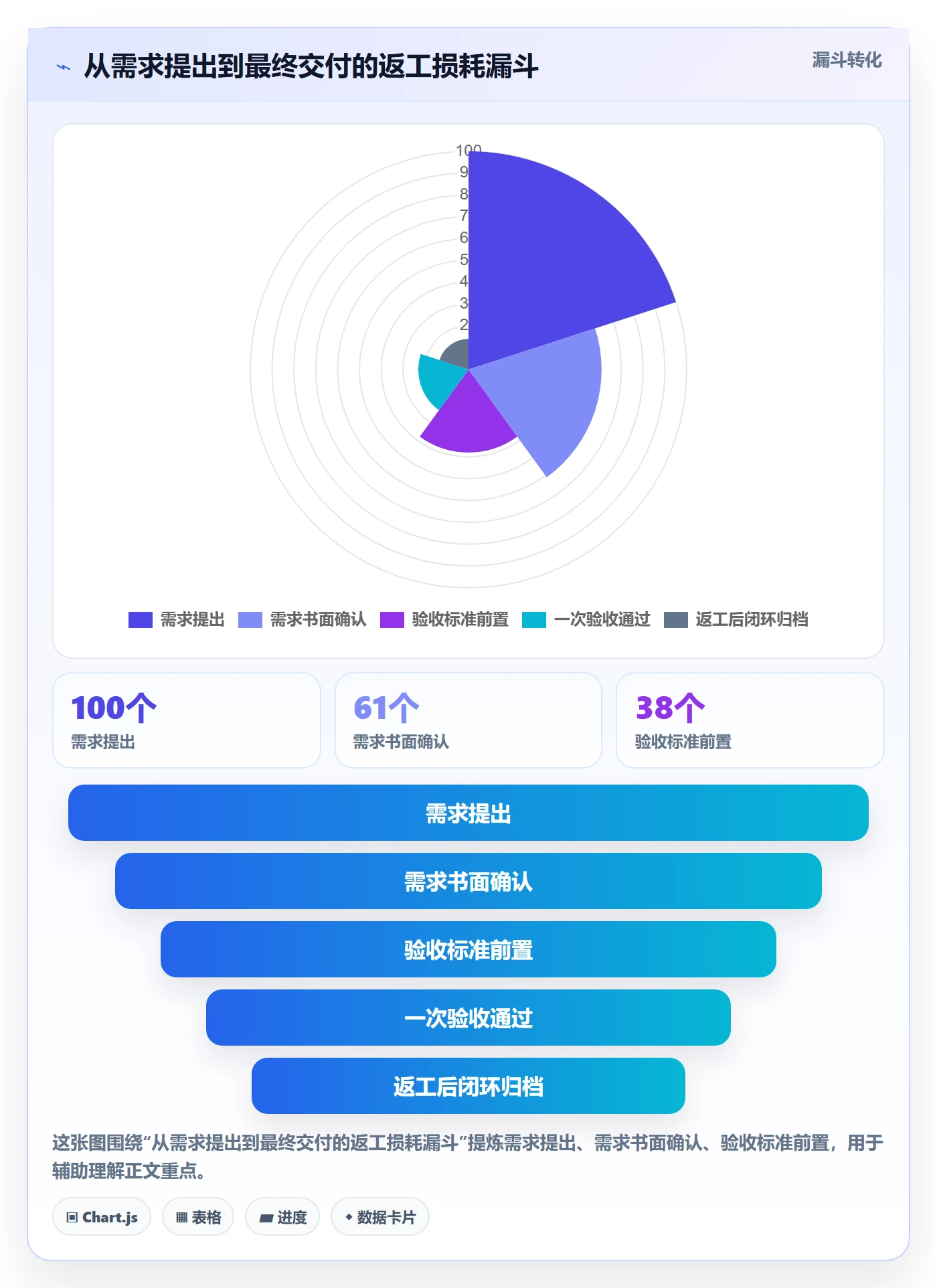 任务验收返工全流程:跨部门团队风险控制与一文讲清