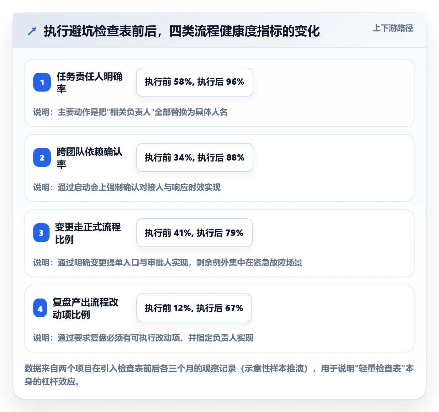 项目目标项目目标教程：项目成员流程优化，避坑指南