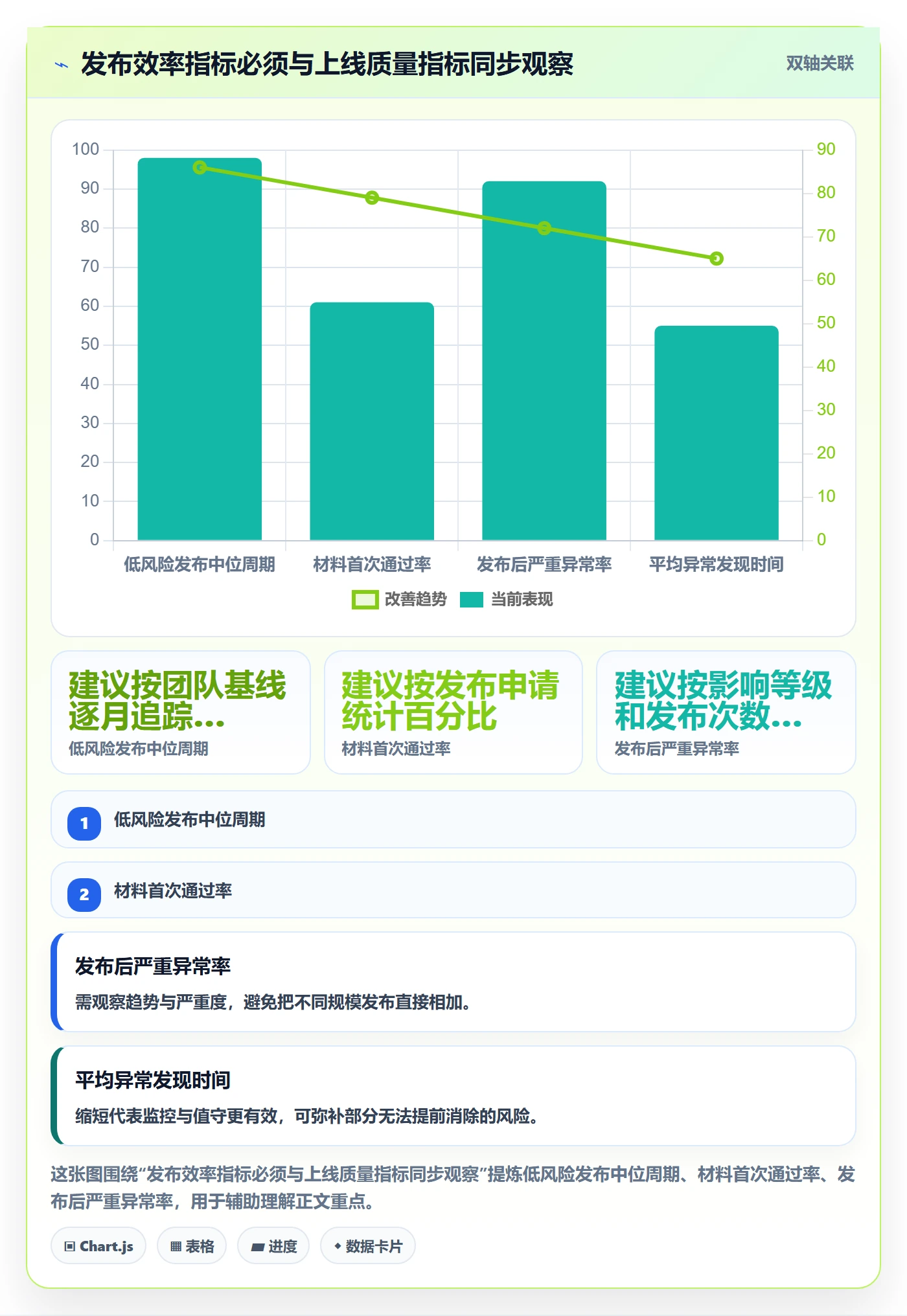 发布审批最佳实践:跨部门团队发布管理效率提升,常见问题