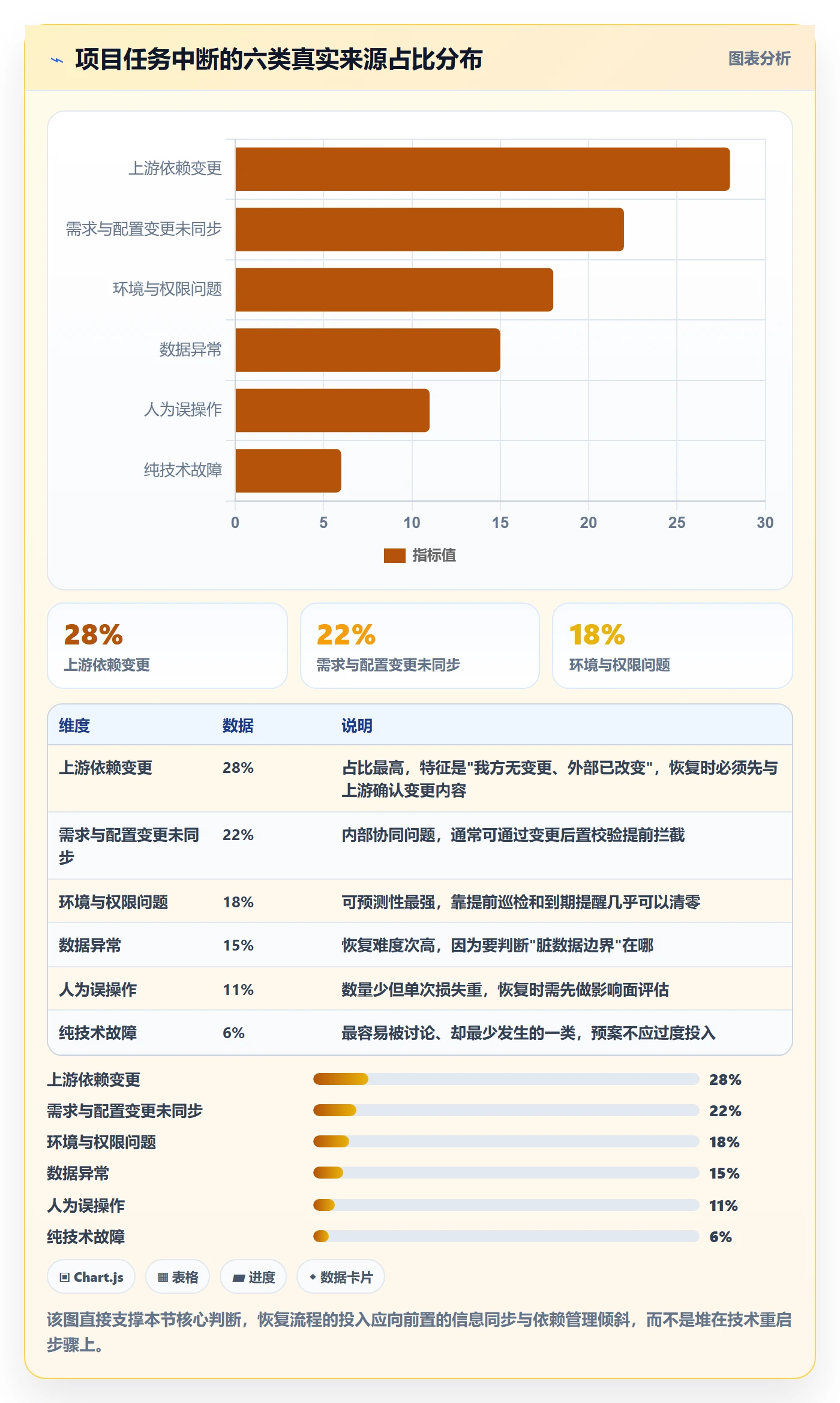 任务执行恢复全流程:项目负责人最佳实践与一文讲清