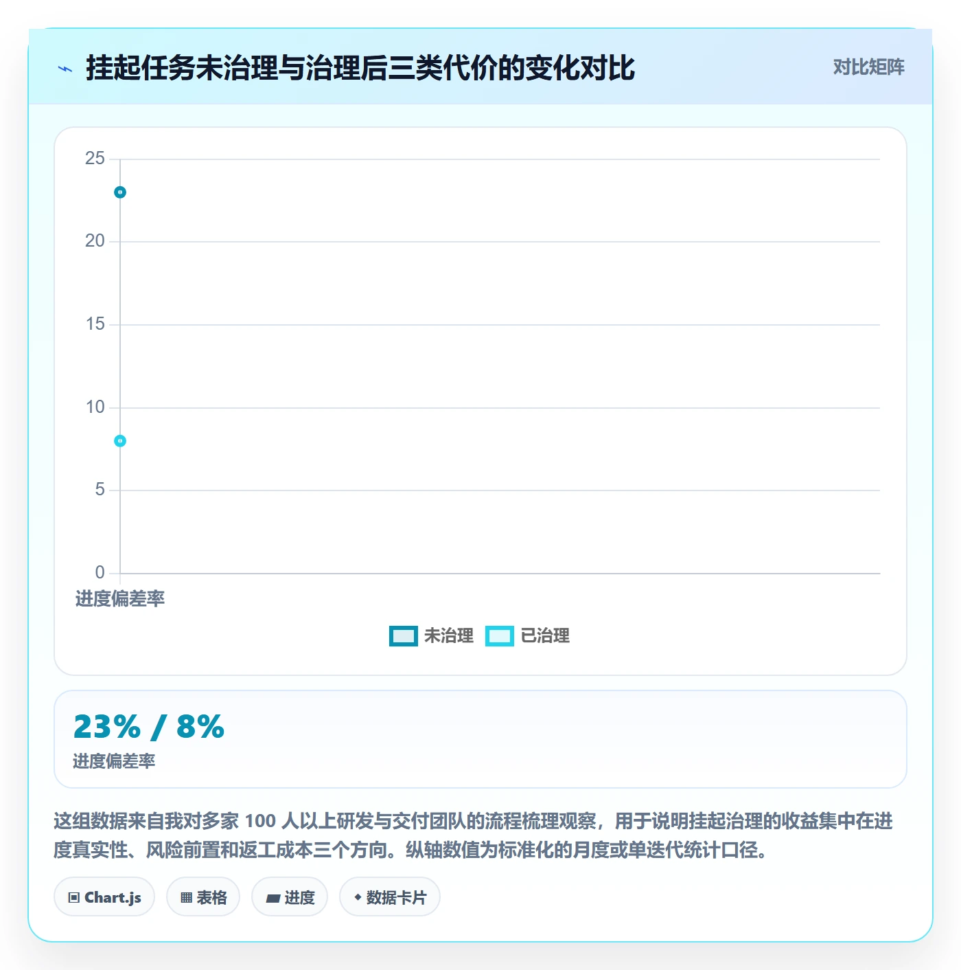 挂起管理方法大全：管理层任务执行入门指南落地清单