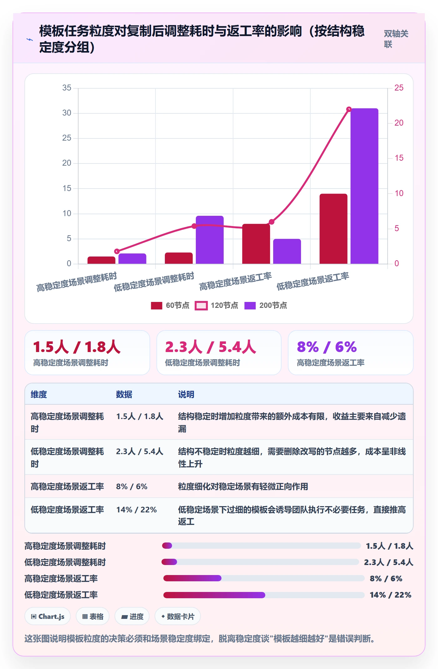 项目模板复制项目教程:项目负责人协同管理,避坑指南