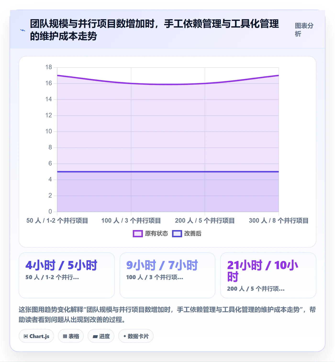 关键路径管理指南:跨部门团队如何做好任务依赖,协同管理全流程