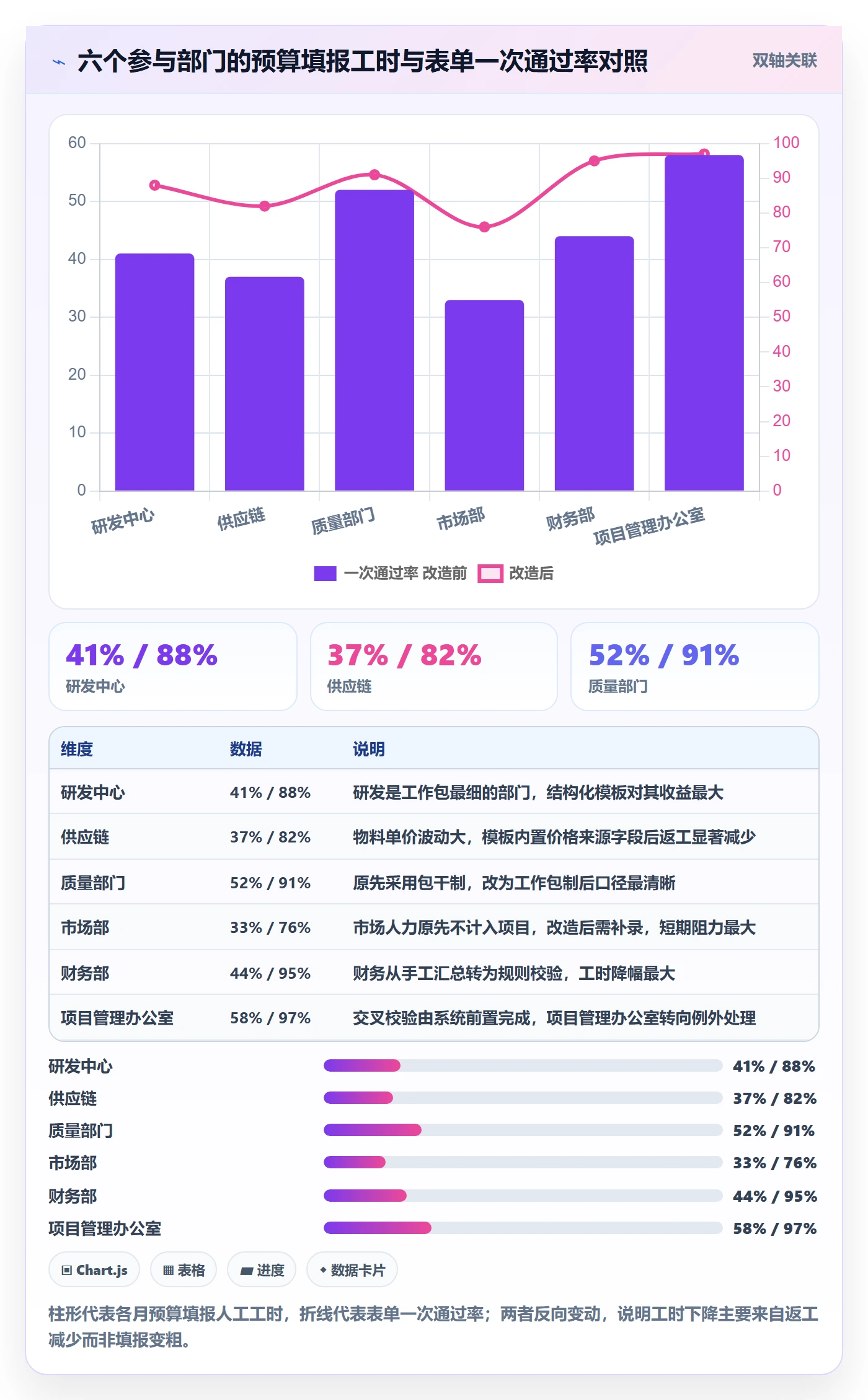 预算流程与规范:跨部门团队项目立项最佳实践关键指标