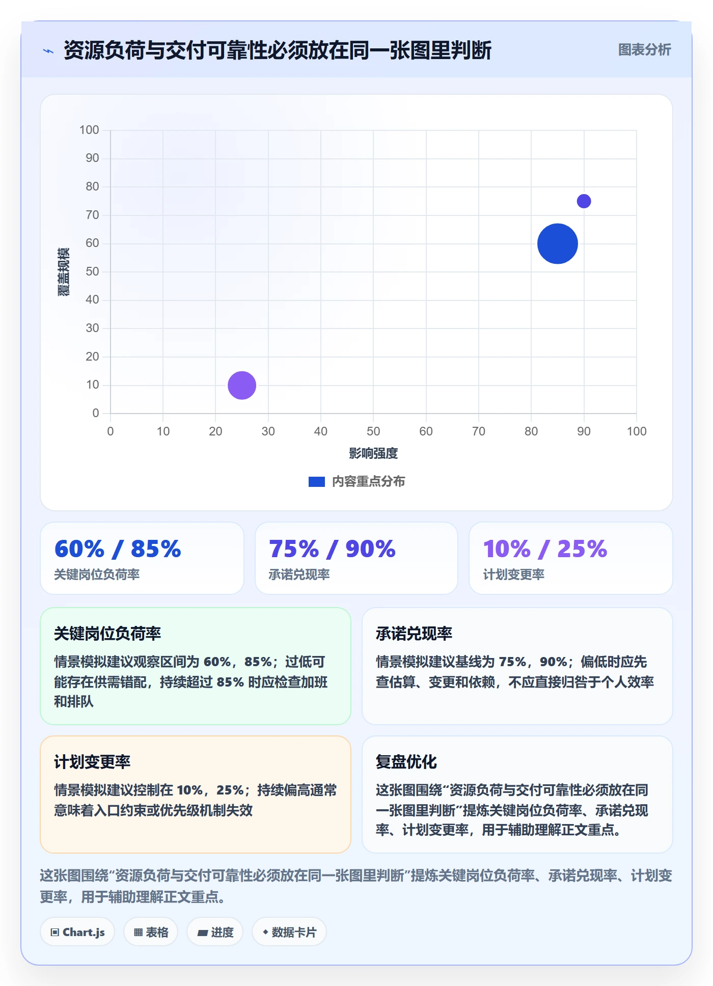 资源分配流程与规范：产品经理资源管理落地方案关键指标