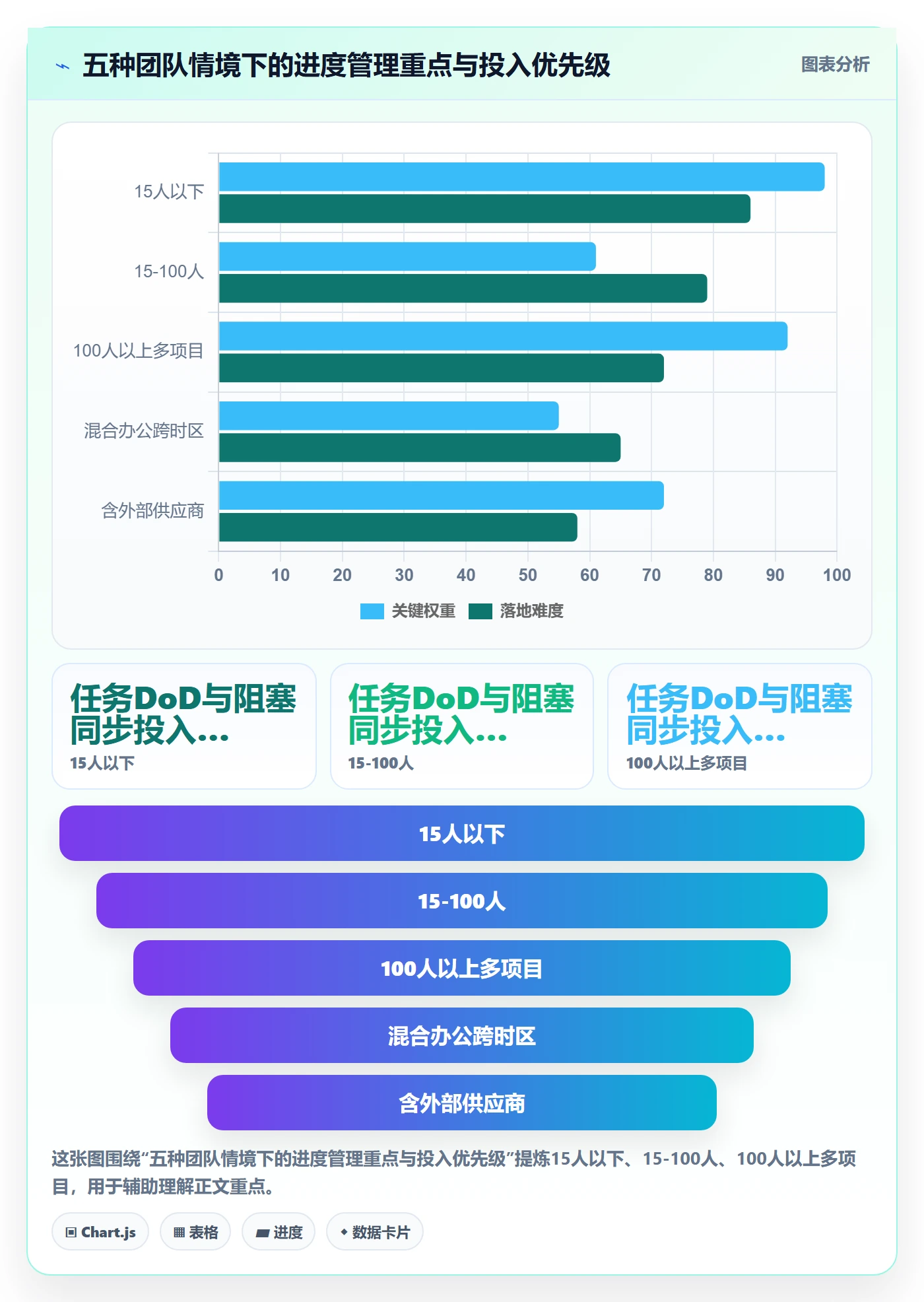 计划进度最佳实践:项目成员进度管理实操方法,常见问题