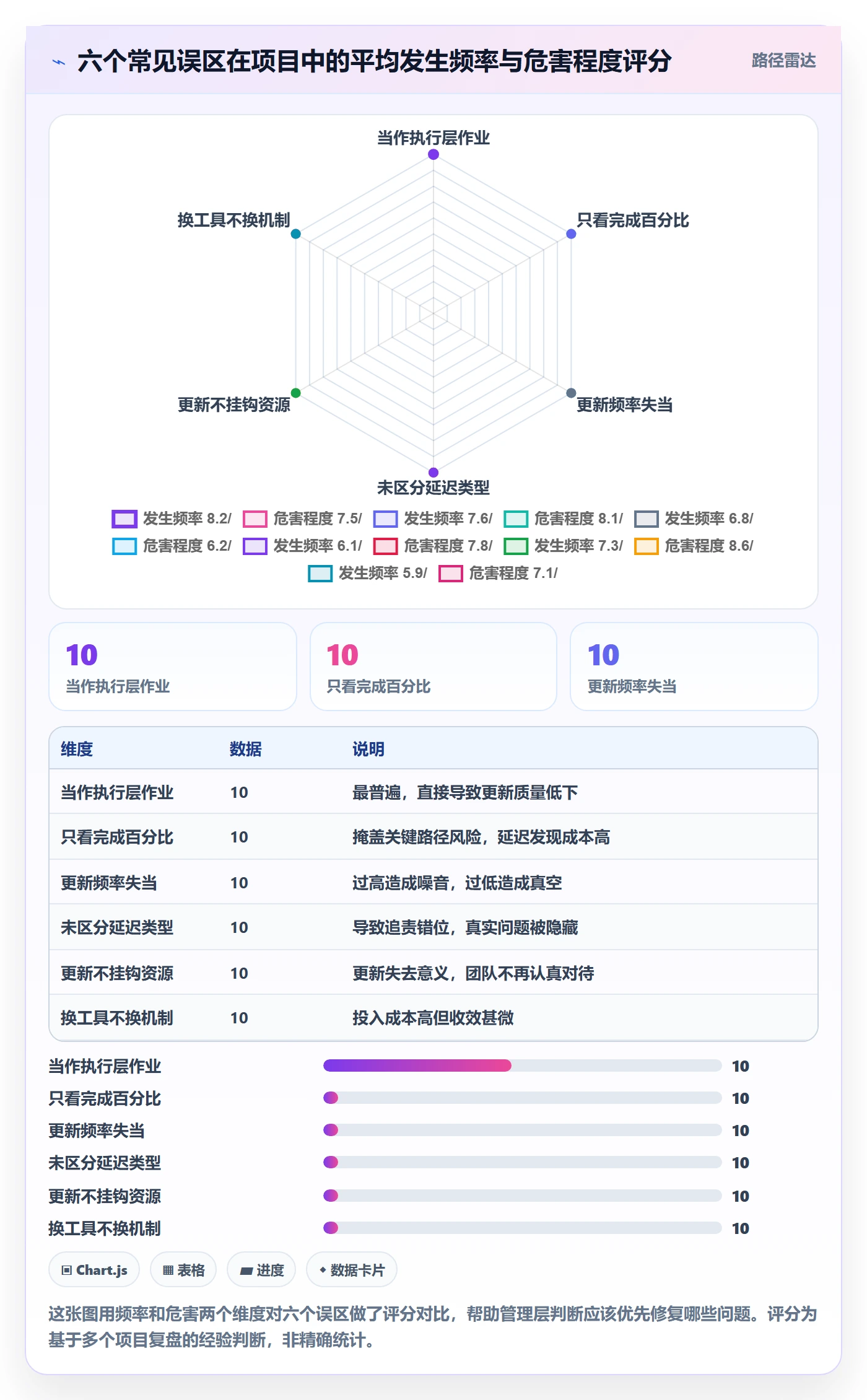 进度管理进度更新教程：管理层最佳实践，避坑指南