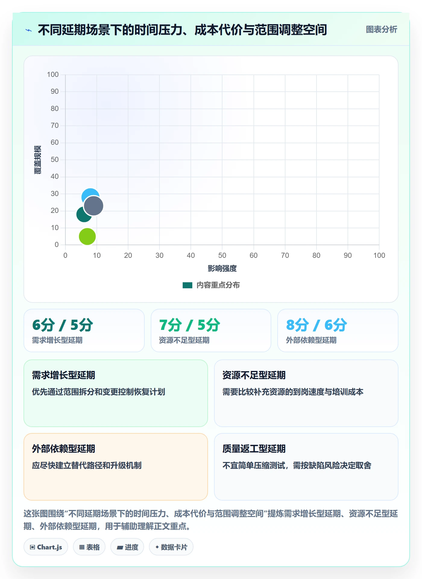 延期管理延期申请教程:PMO入门指南,避坑指南
