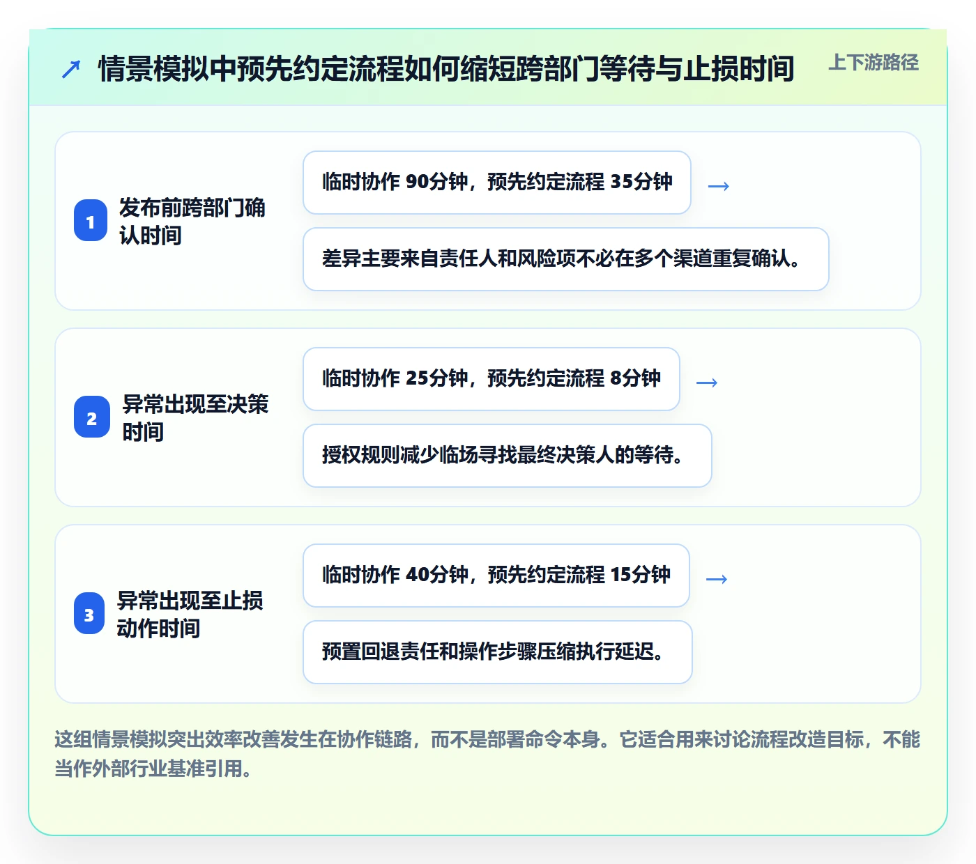 灰度发布实操方法：跨部门团队提升发布管理效率的入门指南方法与模板