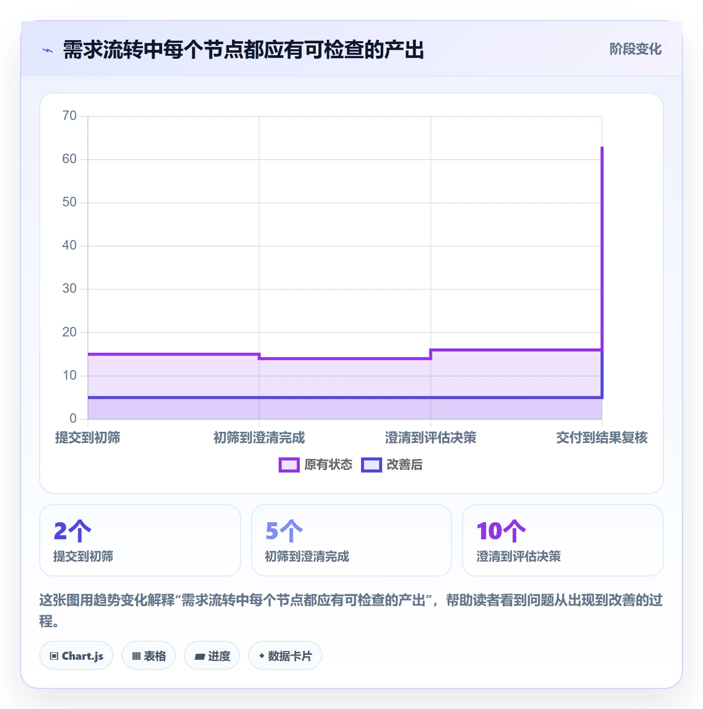 需求池管理指南:跨部门团队如何做好需求管理,落地方案全流程