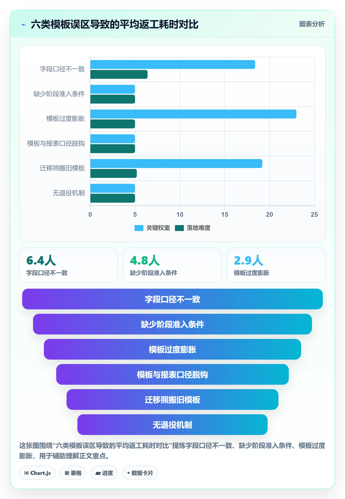 项目模板项目模板全流程:跨部门团队制度设计与一文讲清