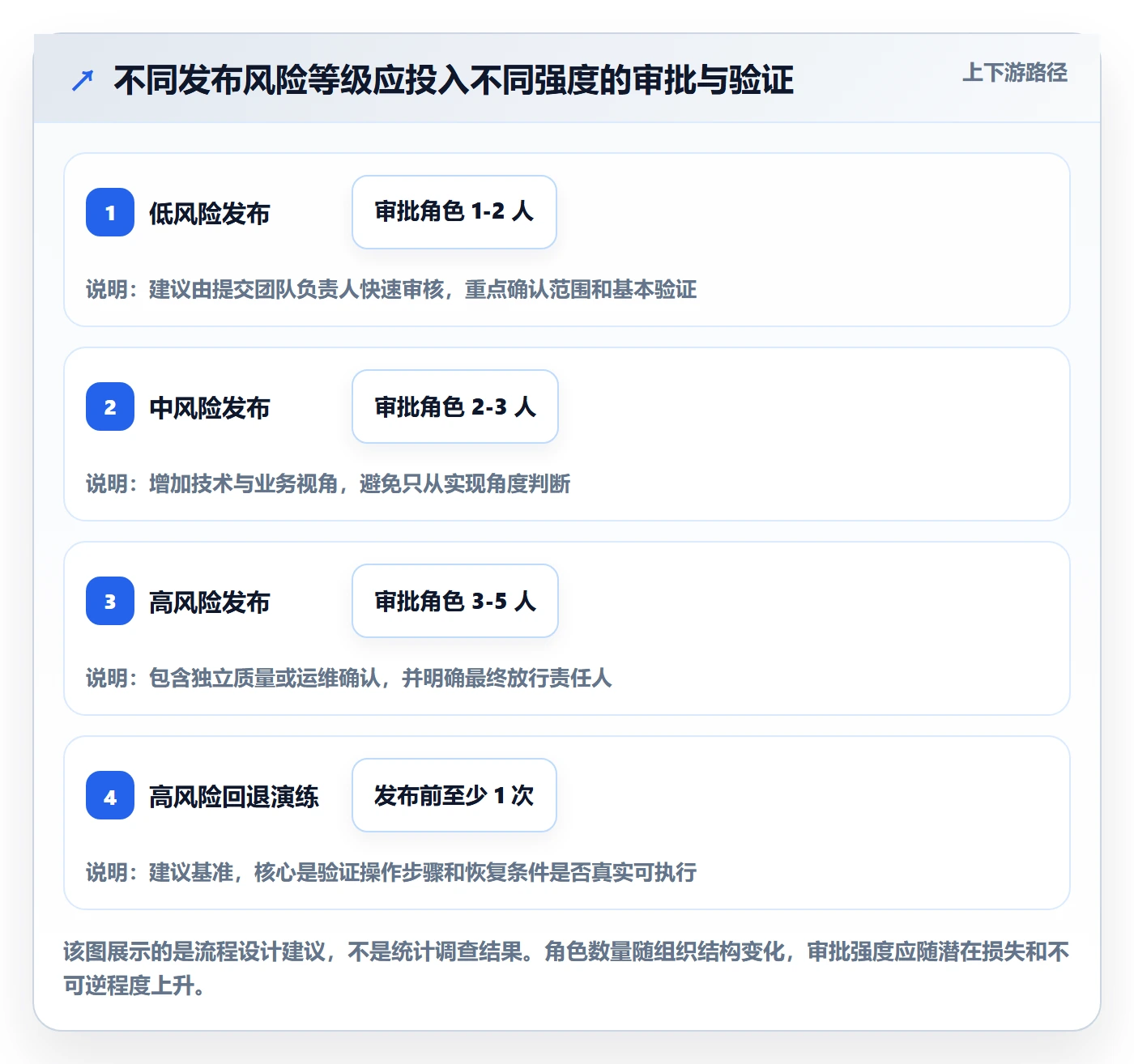 发布管理发布审批教程：项目负责人落地方案，避坑指南